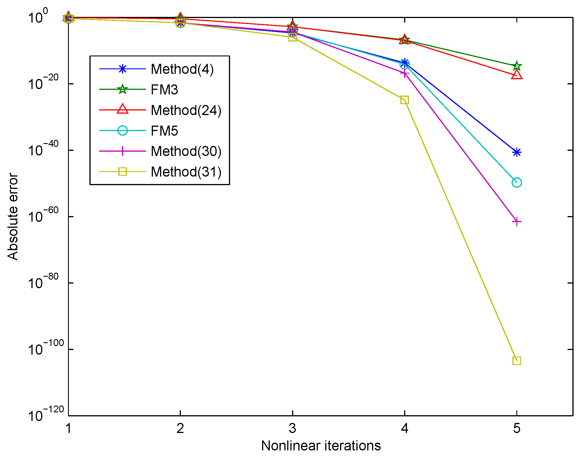 Fractalfract 06 00059 g004 Fractalfract 06 00059 g004