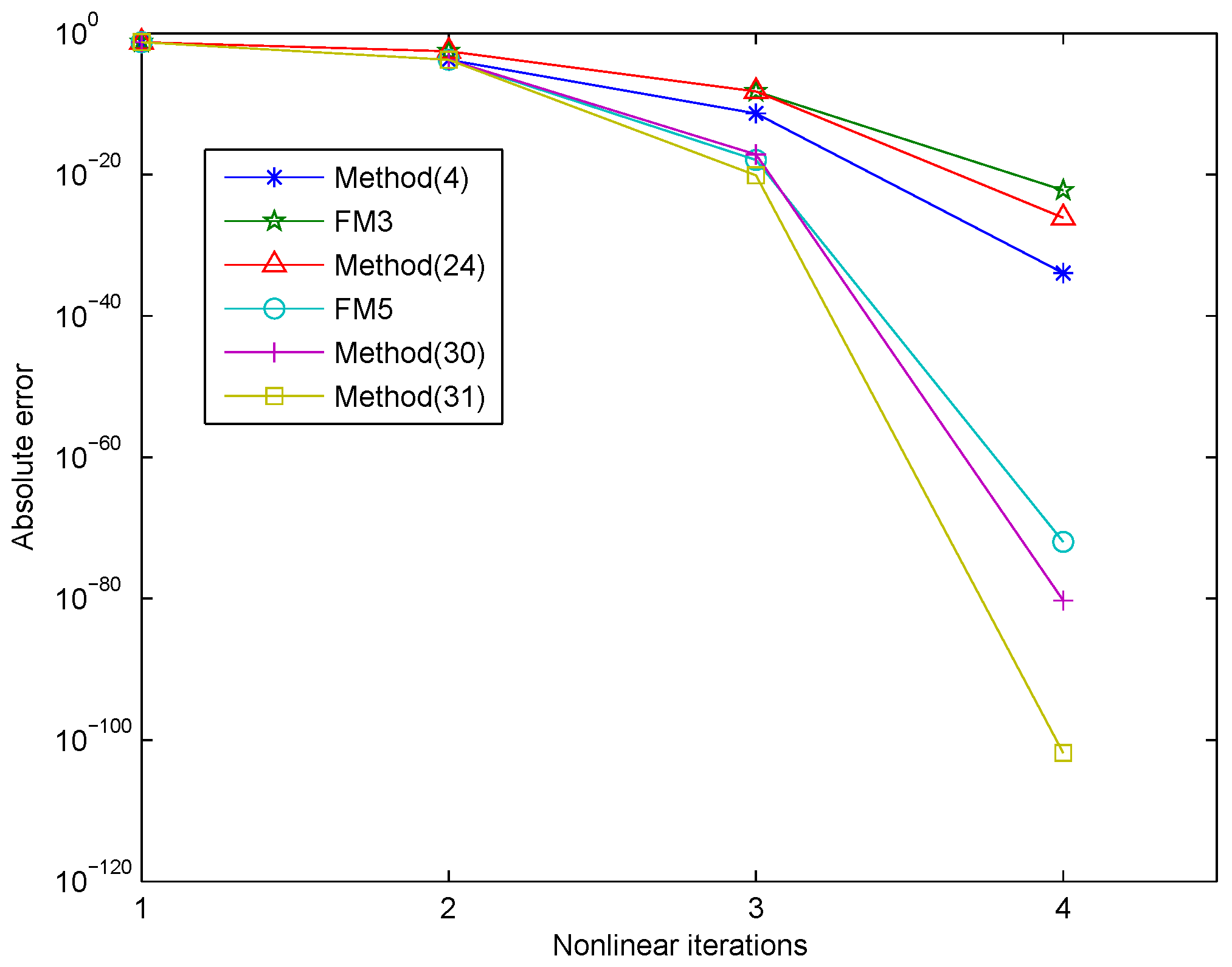 Fractalfract 06 00059 g005 Fractalfract 06 00059 g005