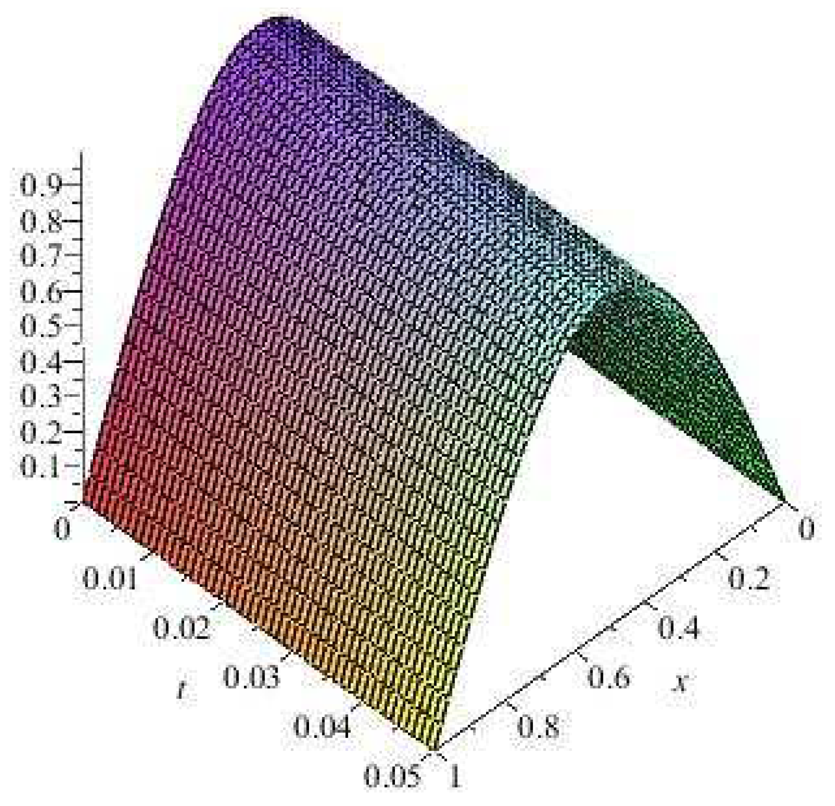 Fractalfract 06 00059 g006 Fractalfract 06 00059 g006