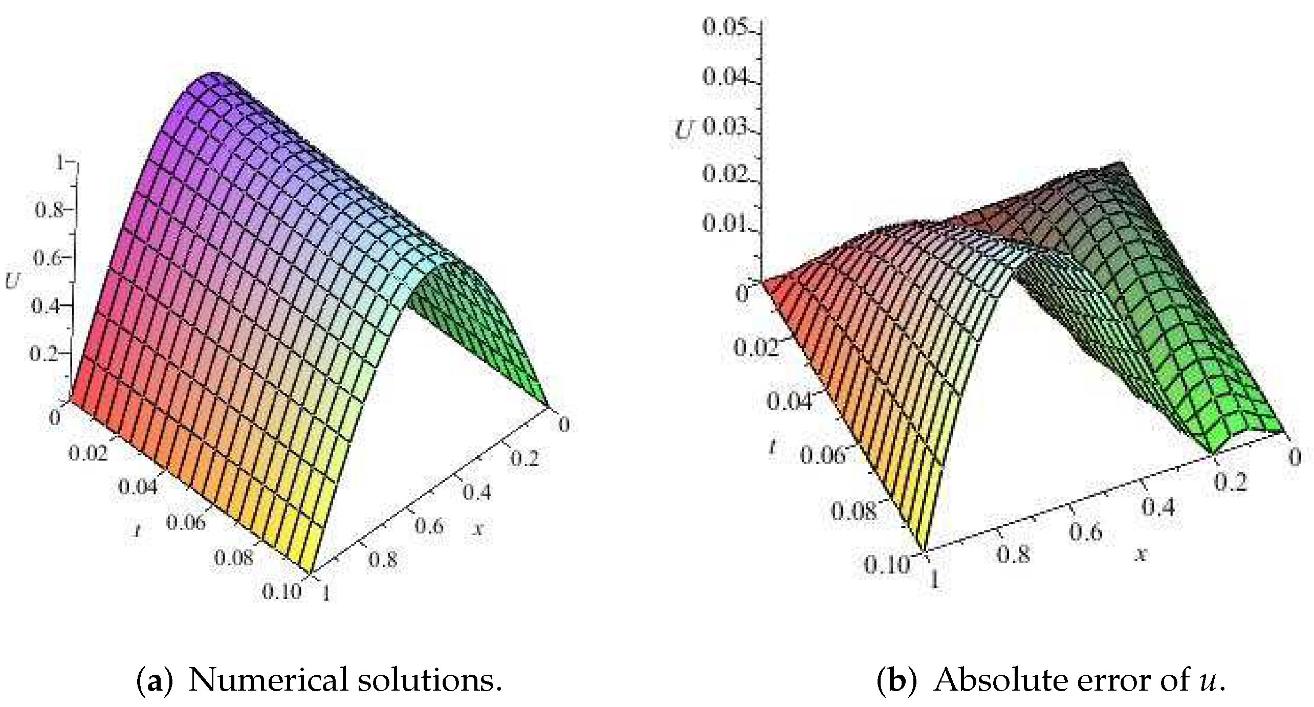 Fractalfract 06 00059 g008 Fractalfract 06 00059 g008