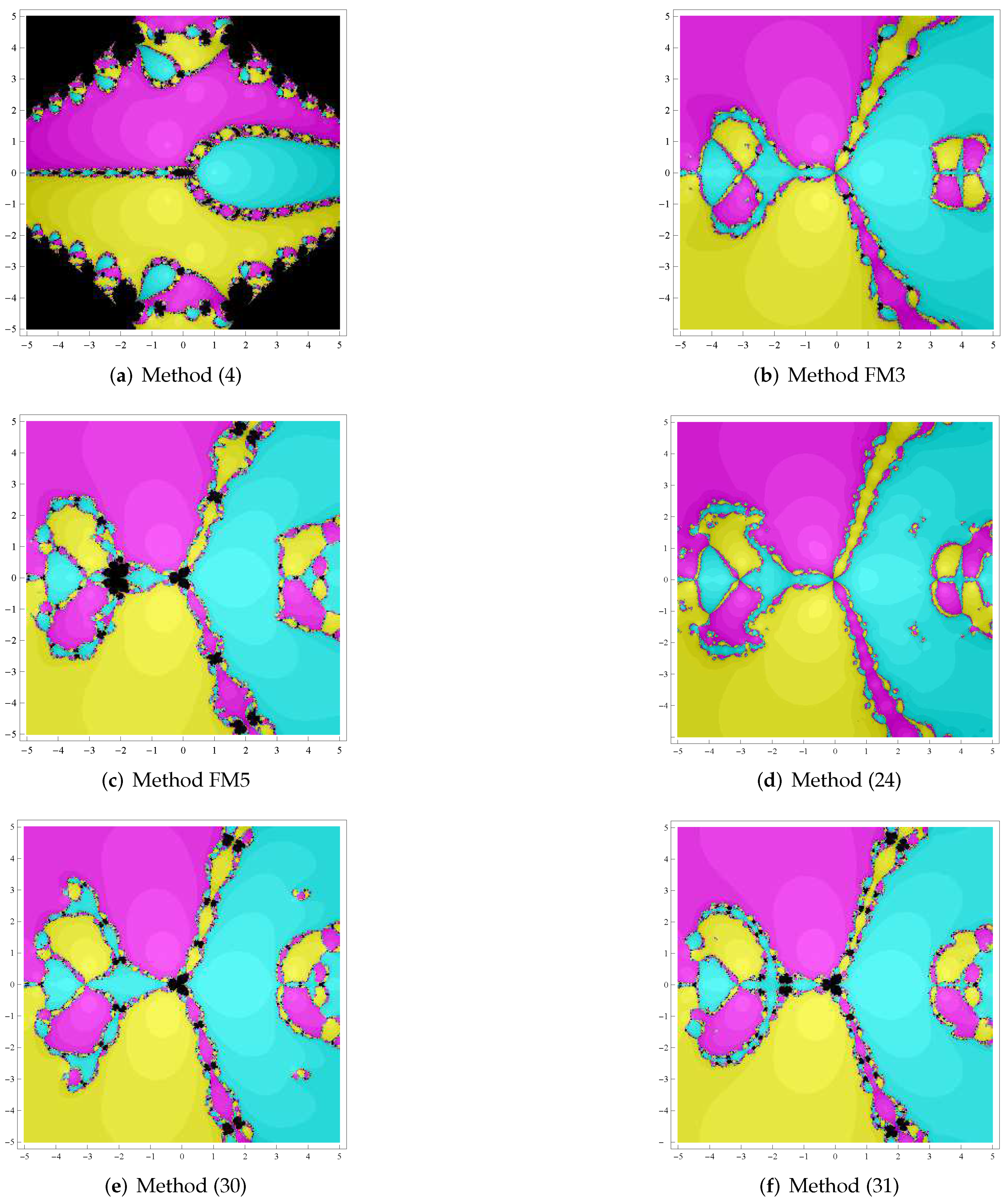 Fractalfract 06 00059 g010 Fractalfract 06 00059 g010