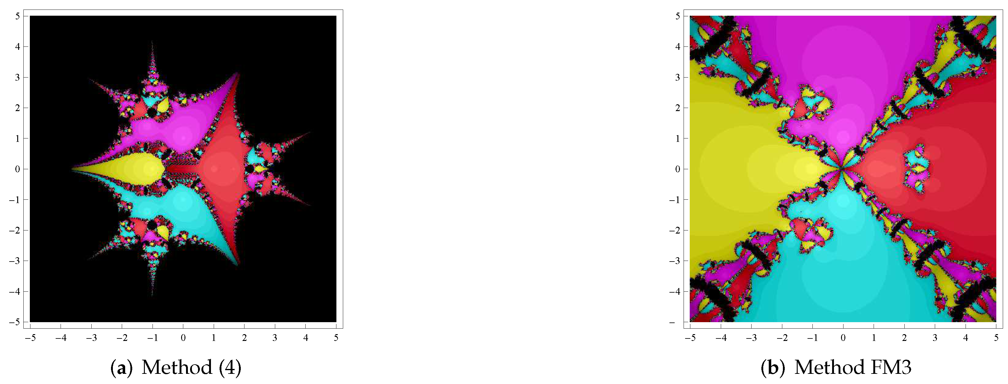 Fractalfract 06 00059 g011a Fractalfract 06 00059 g011a