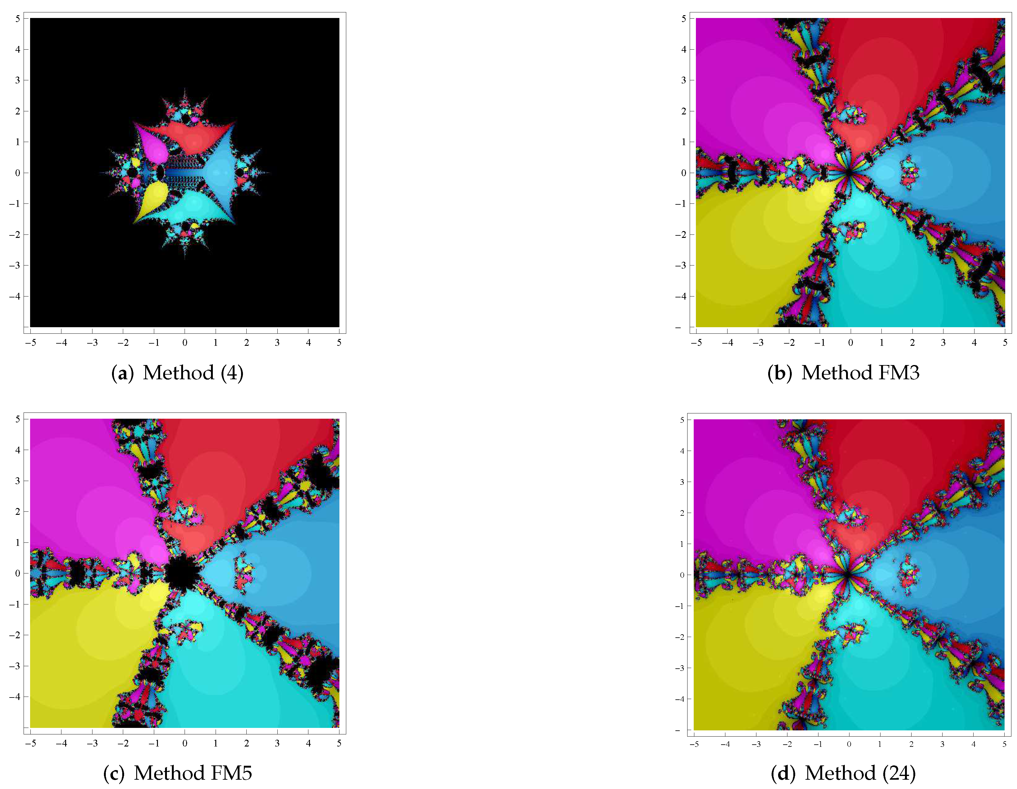 Fractalfract 06 00059 g012a Fractalfract 06 00059 g012a