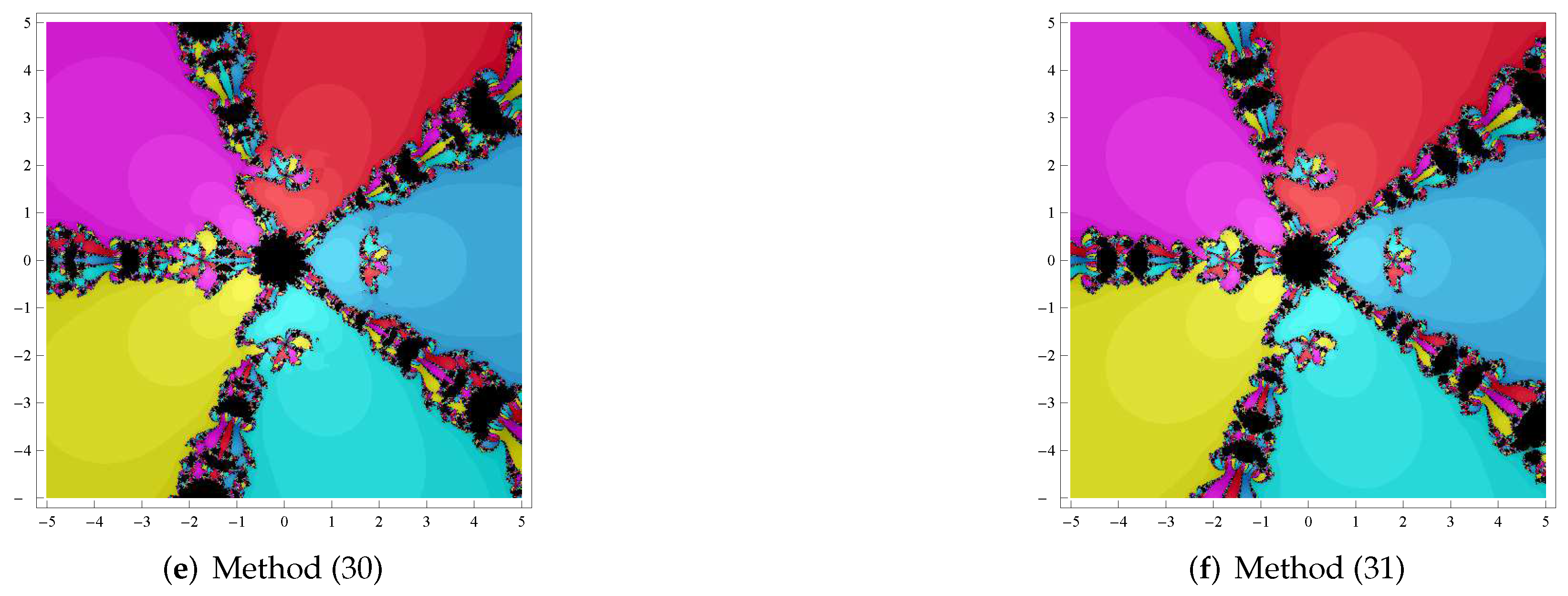 Fractalfract 06 00059 g012b Fractalfract 06 00059 g012b