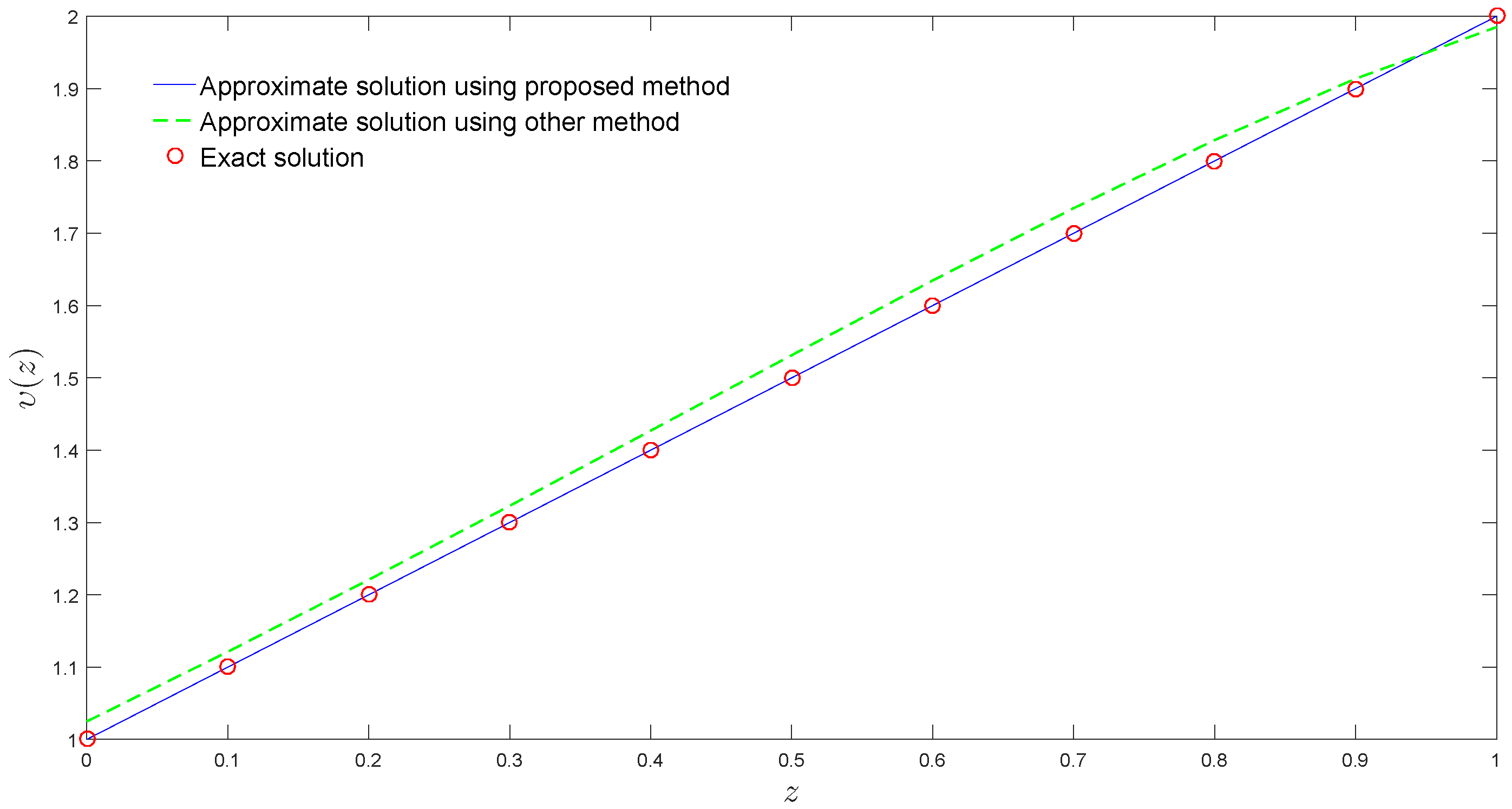Fractalfract 06 00079 g001