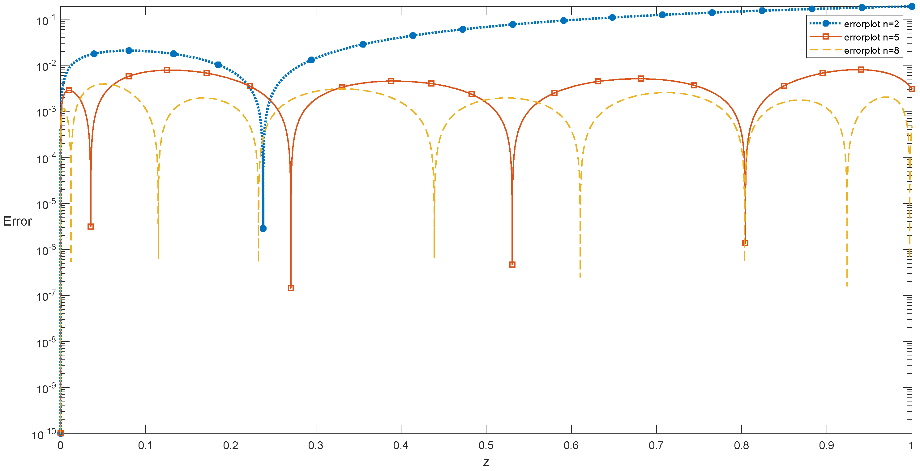 Fractalfract 06 00079 g002