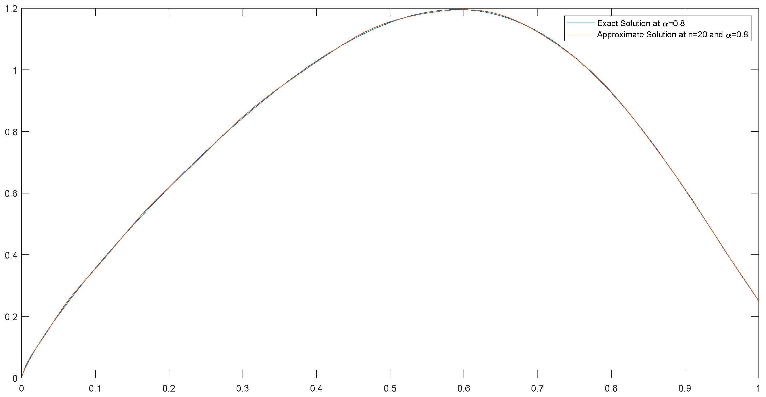 Fractalfract 06 00079 g005