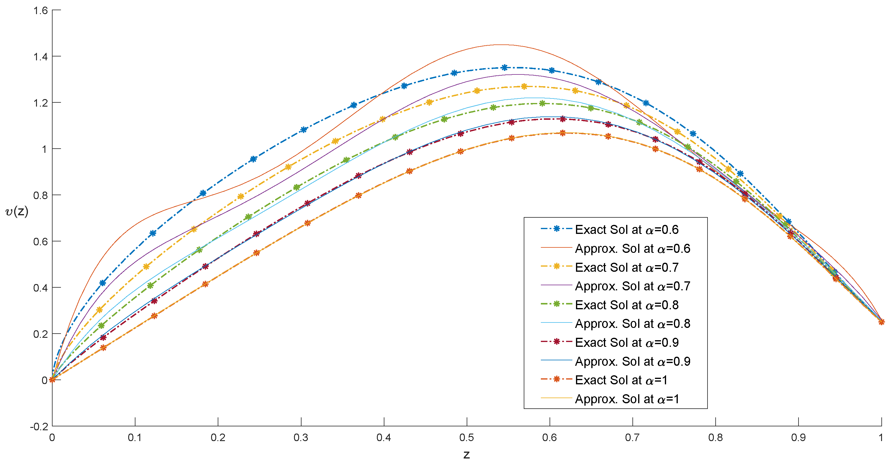 Fractalfract 06 00079 g006