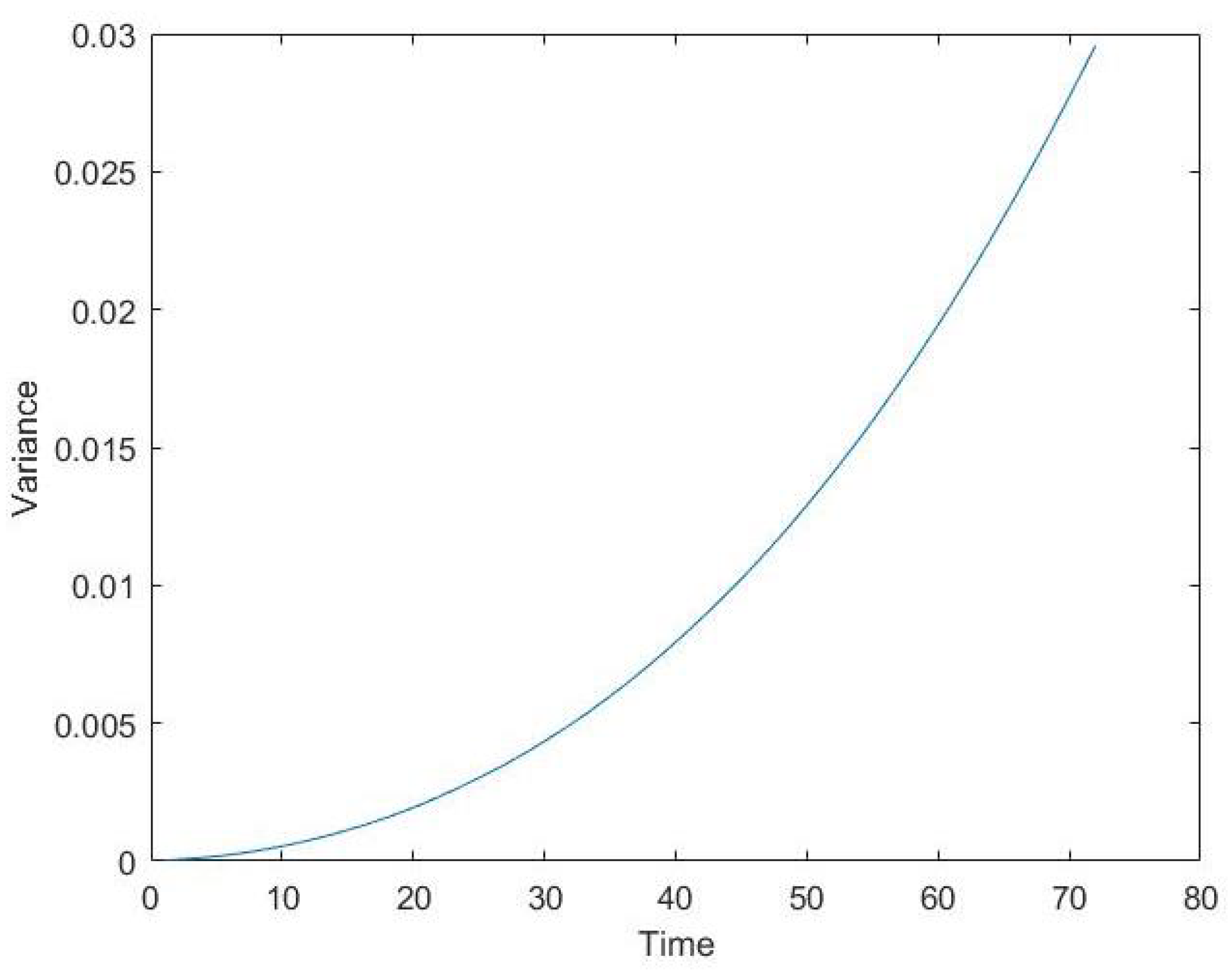Fractalfract 06 00099 g001