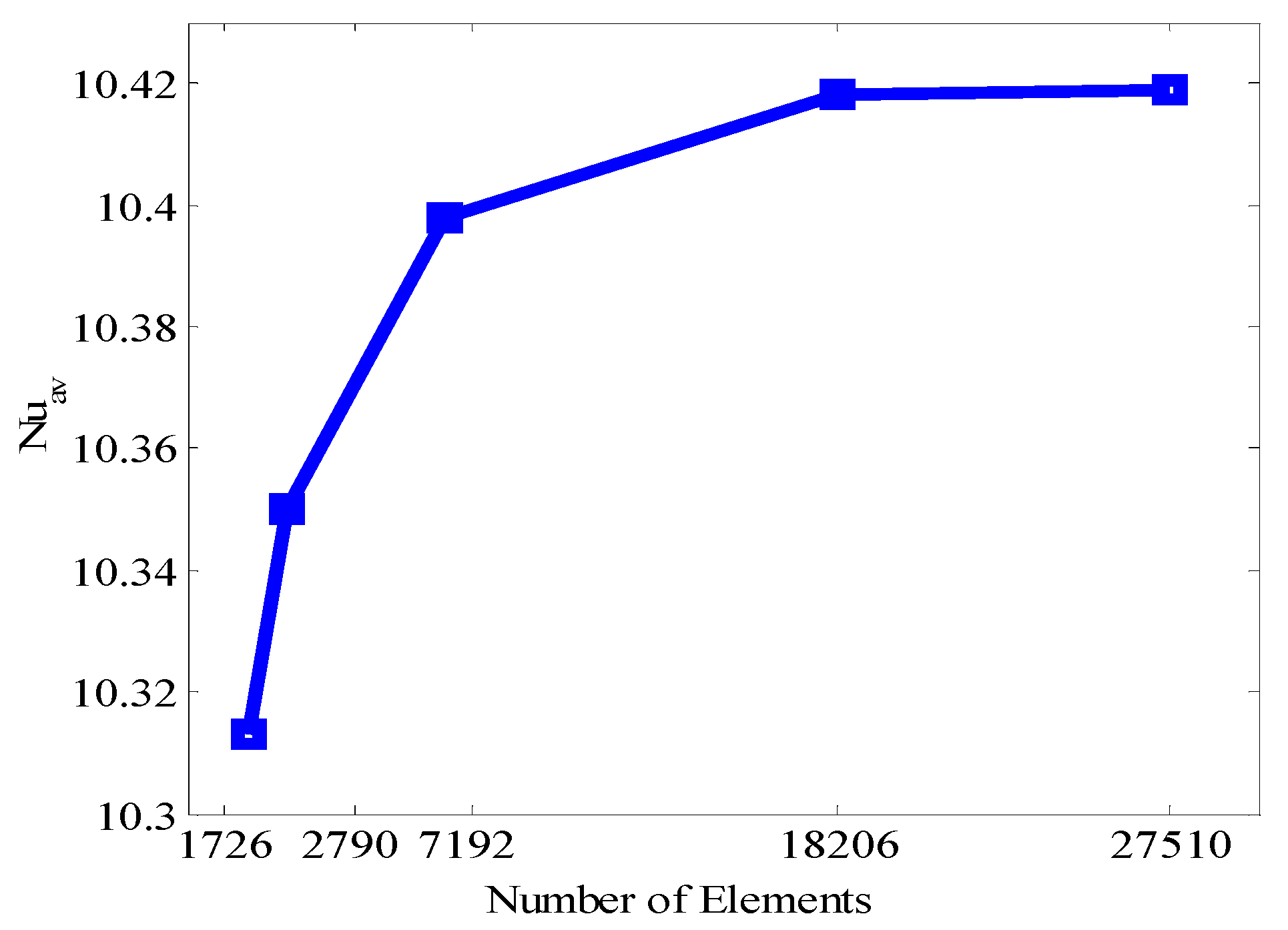 Fractalfract 06 00101 g002 Fractalfract 06 00101 g002