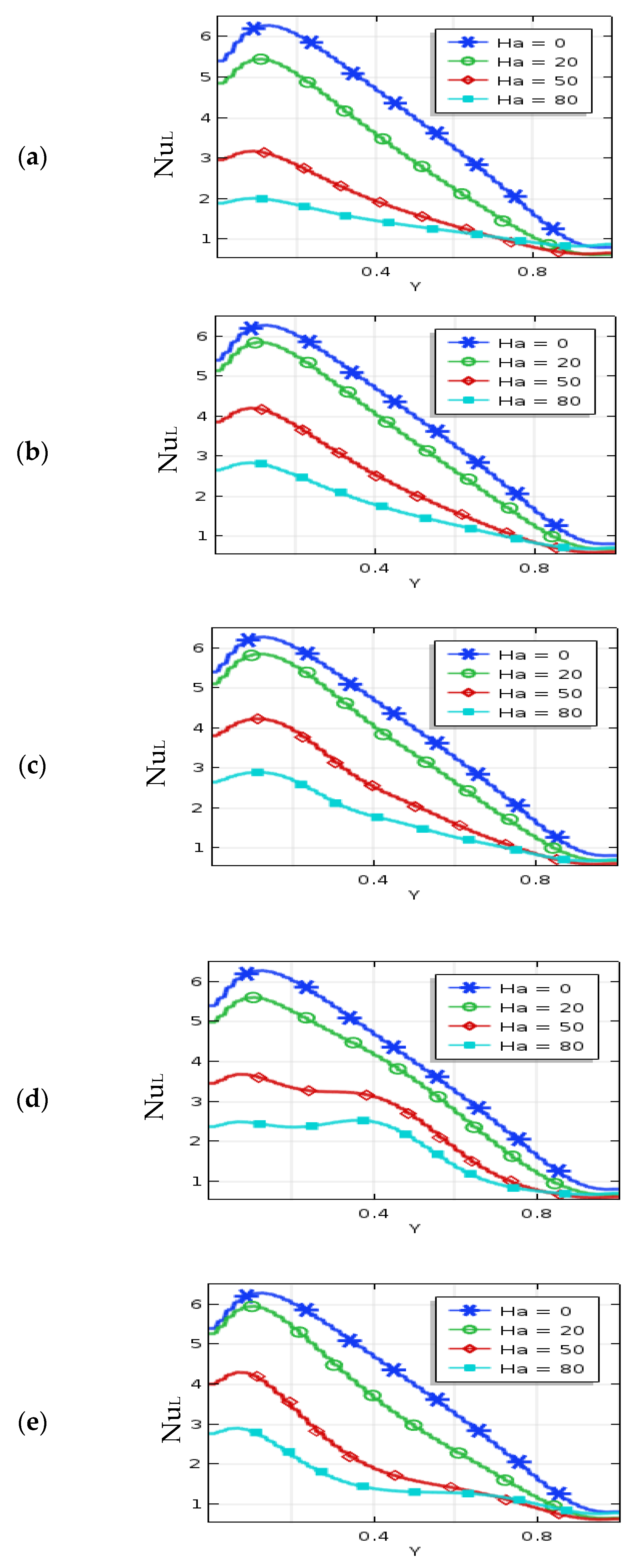 Fractalfract 06 00101 g007 Fractalfract 06 00101 g007