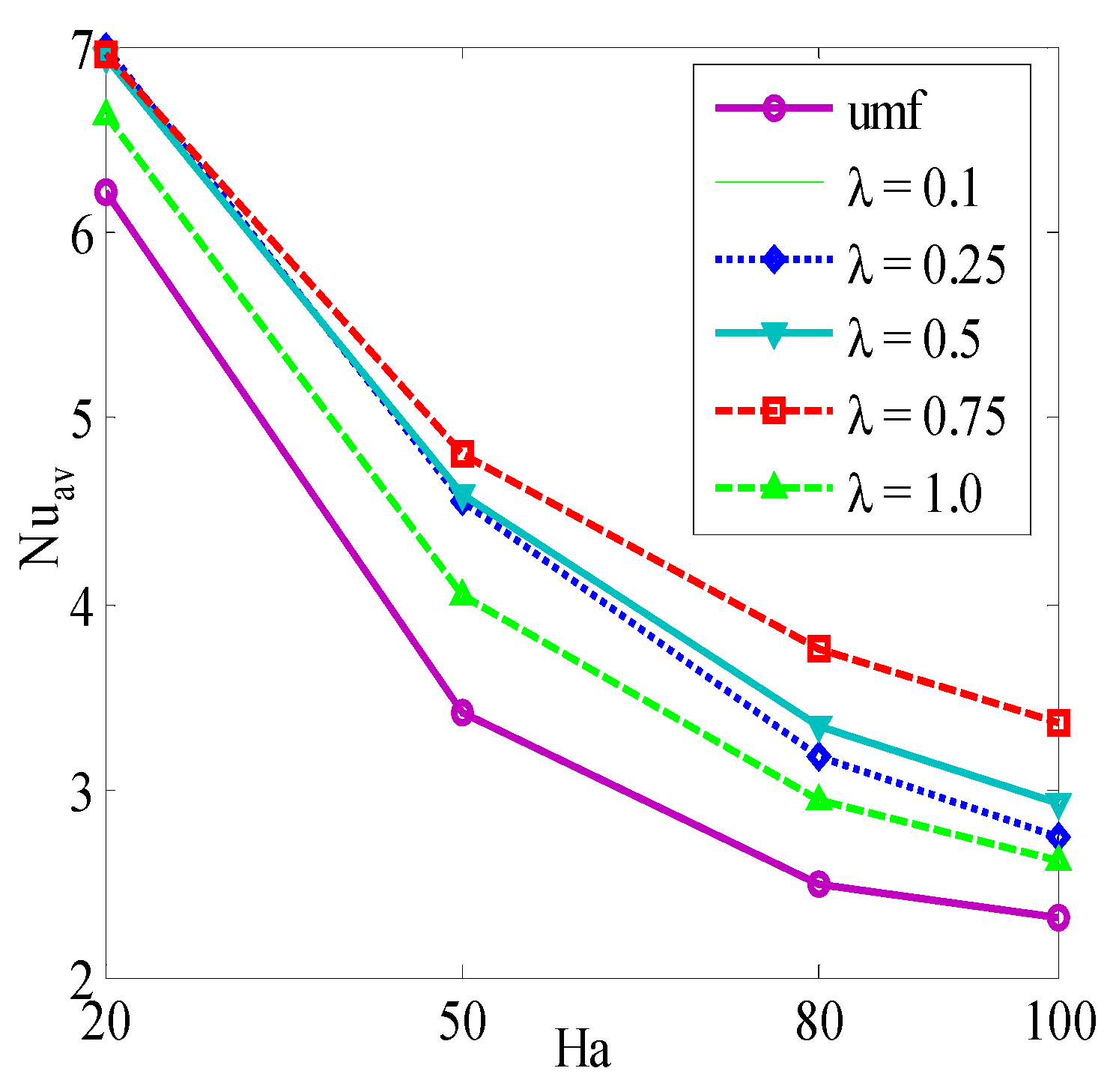 Fractalfract 06 00101 g011 Fractalfract 06 00101 g011