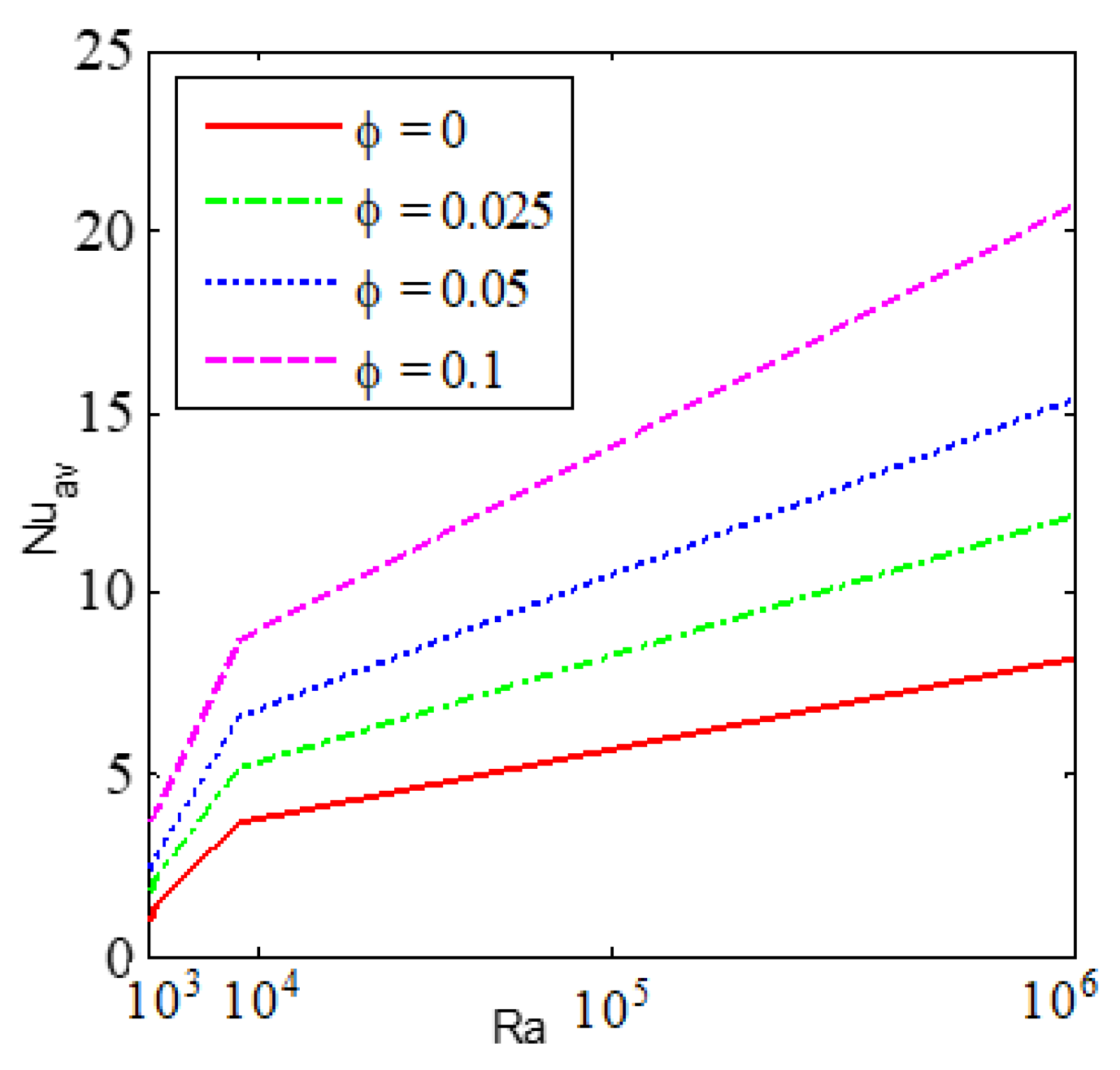 Fractalfract 06 00101 g012 Fractalfract 06 00101 g012