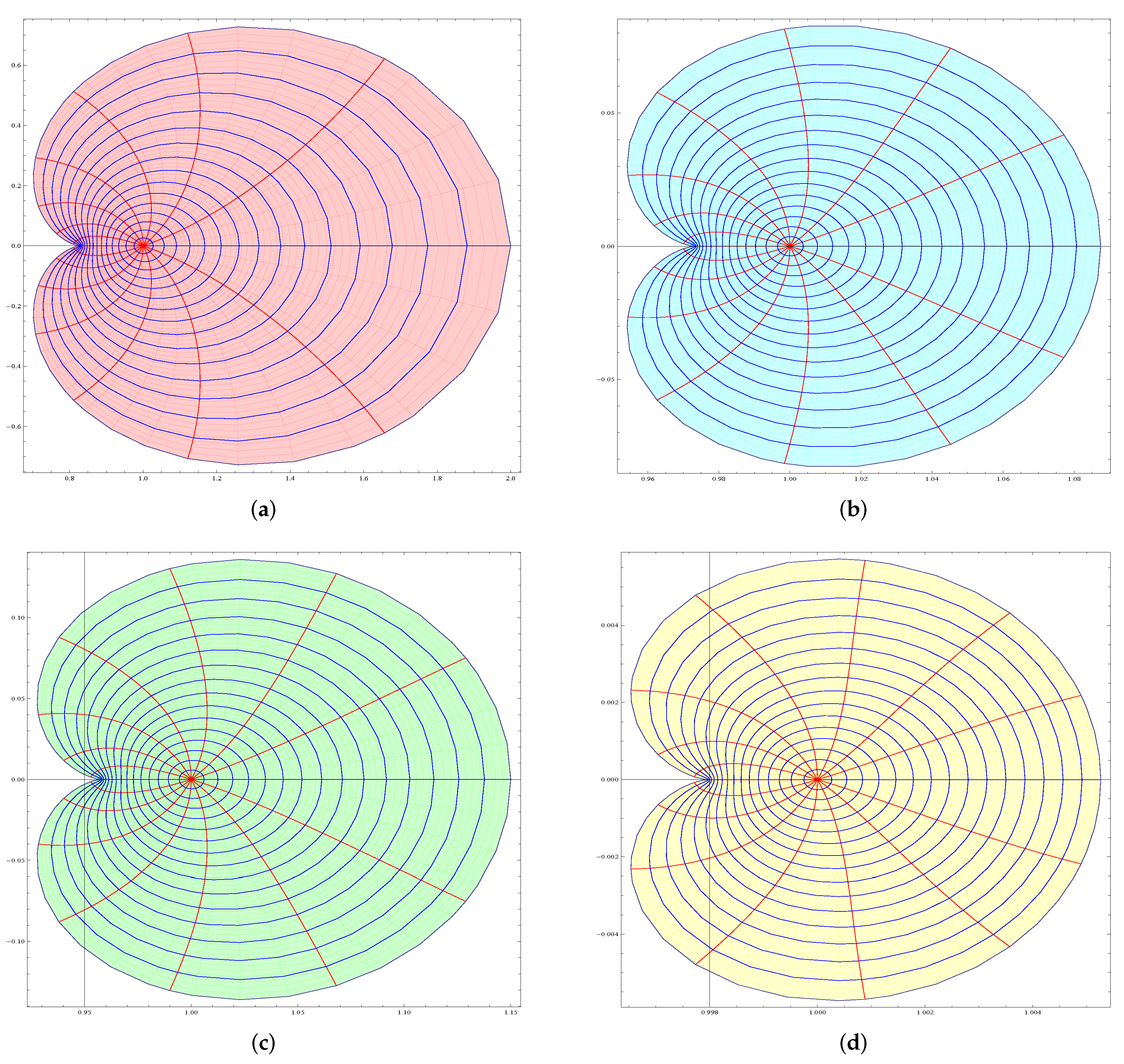 Fractalfract 06 00116 g002