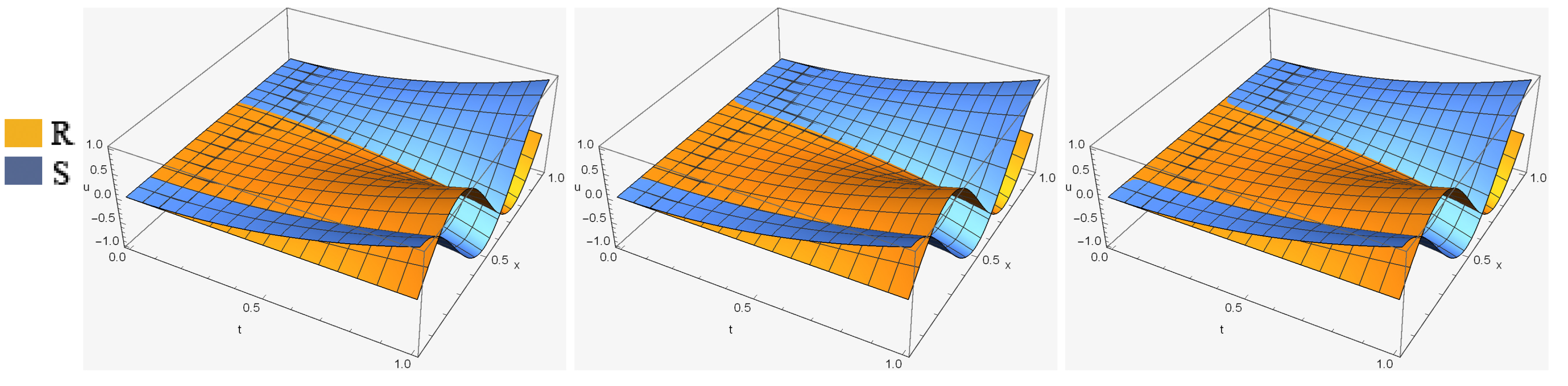 Fractalfract 06 00127 g001