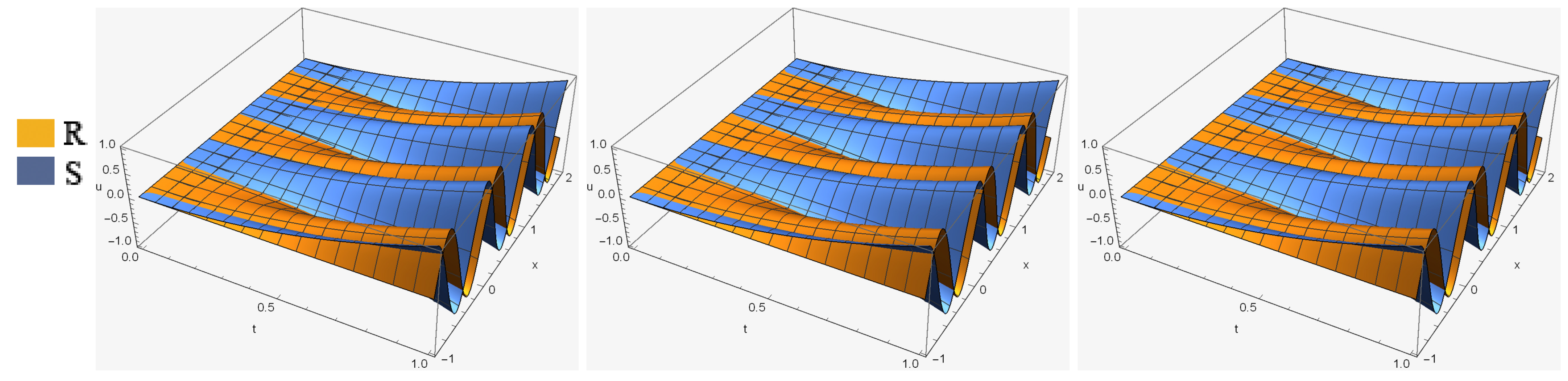 Fractalfract 06 00127 g003