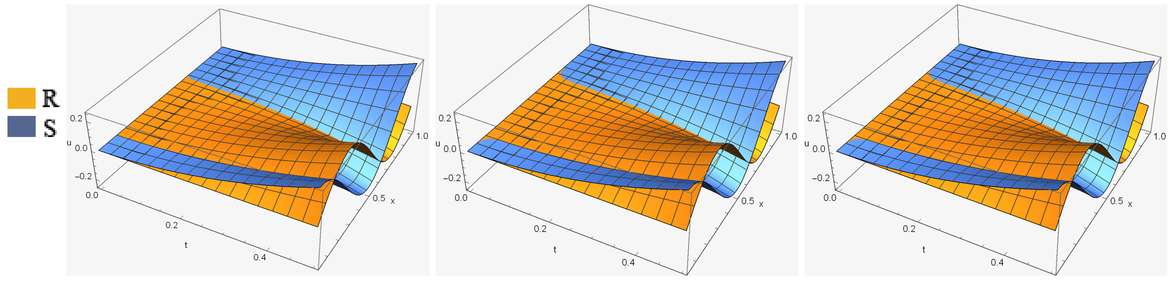 Fractalfract 06 00127 g005