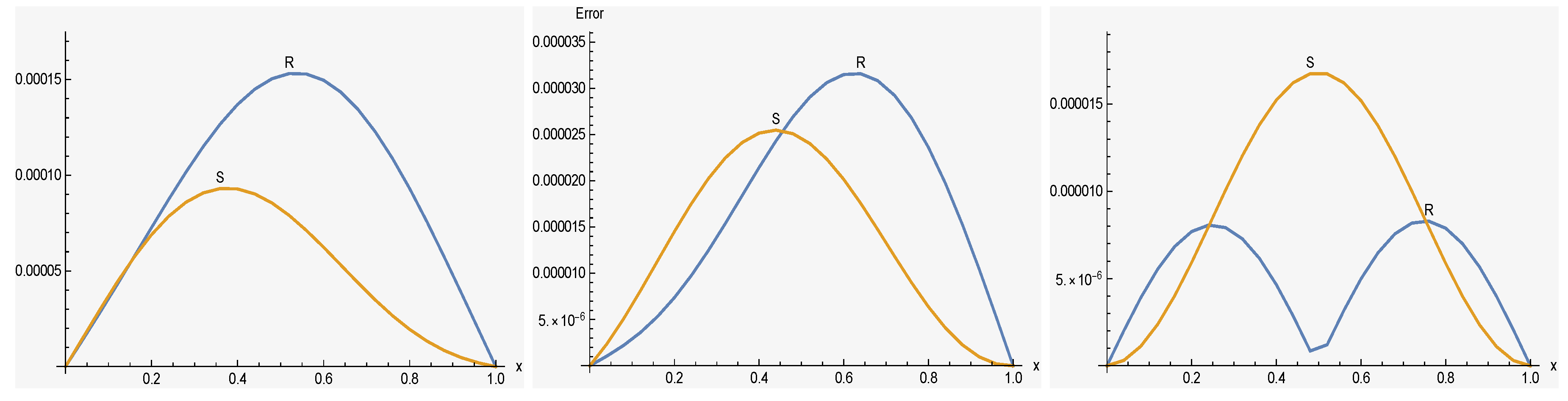 Fractalfract 06 00127 g006