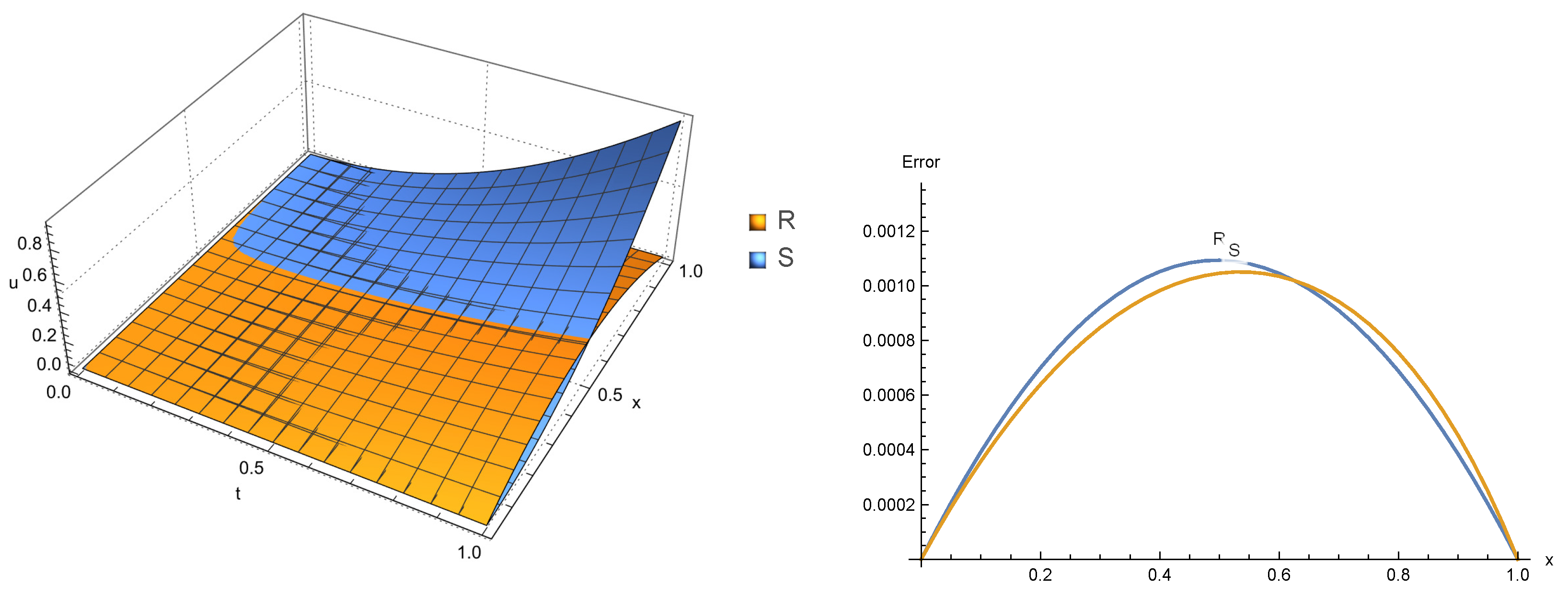 Fractalfract 06 00127 g007