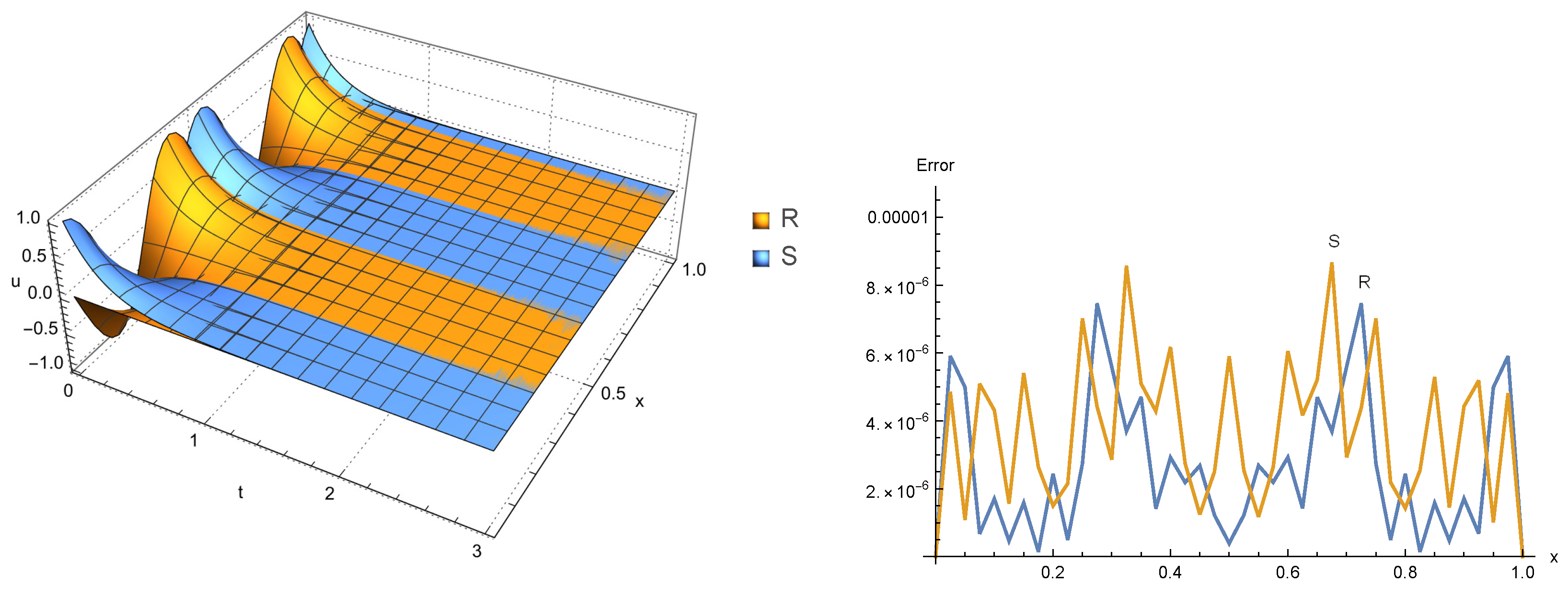 Fractalfract 06 00127 g008
