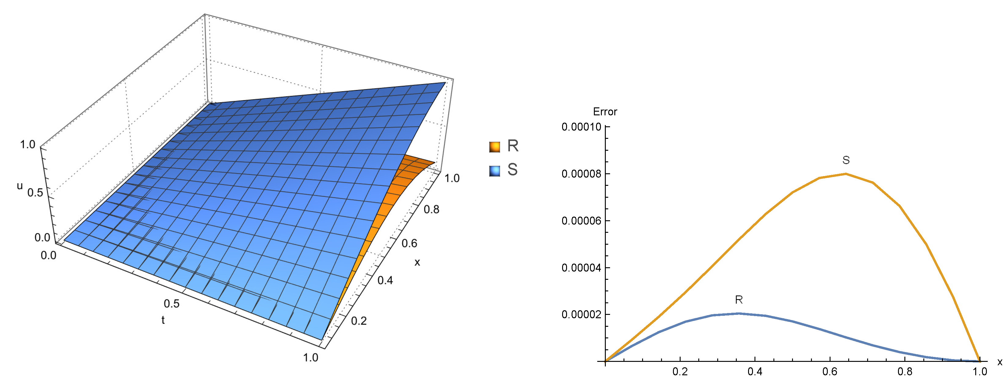 Fractalfract 06 00127 g009