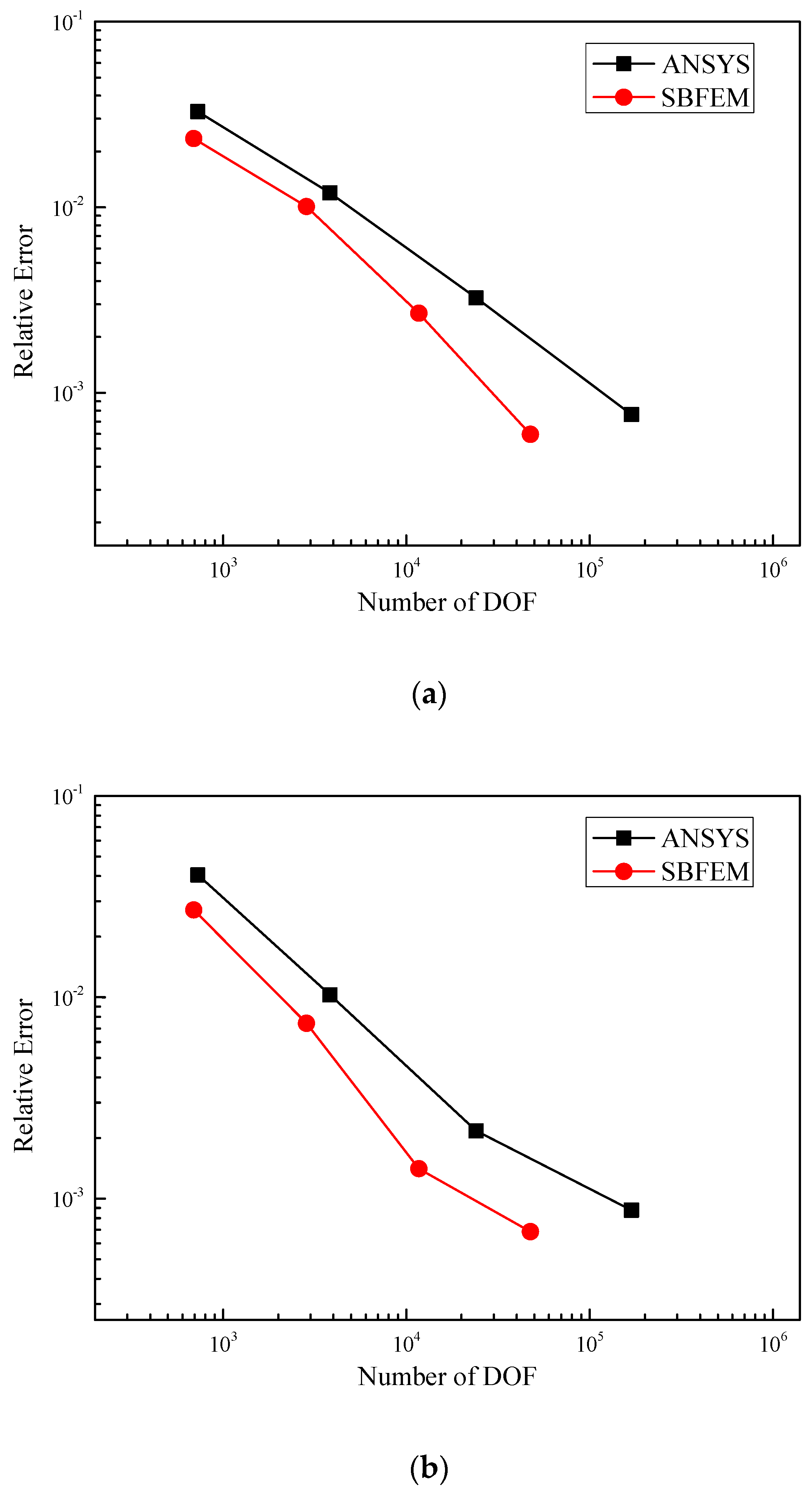 Fractalfract 06 00133 g010a