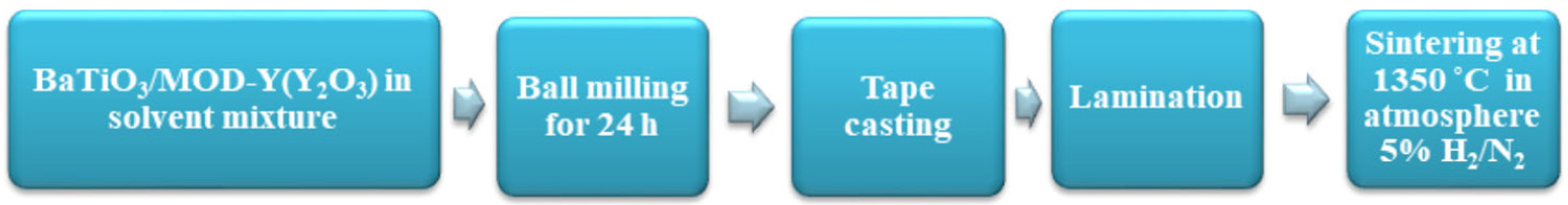 Fractalfract 06 00134 g007