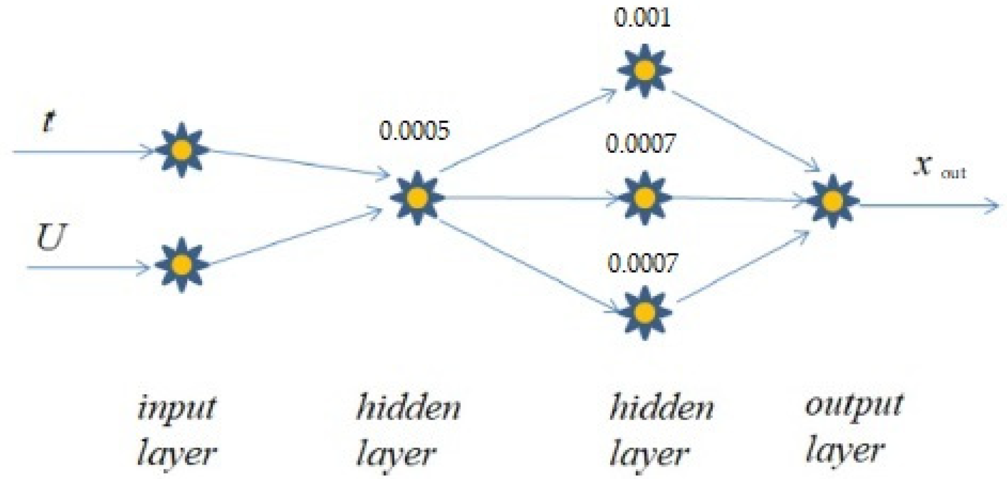 Fractalfract 06 00134 g011