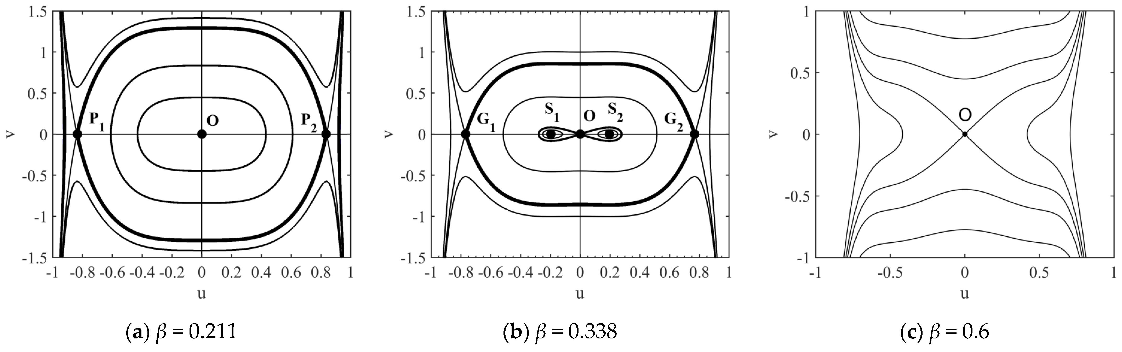 Fractalfract 06 00141 g003