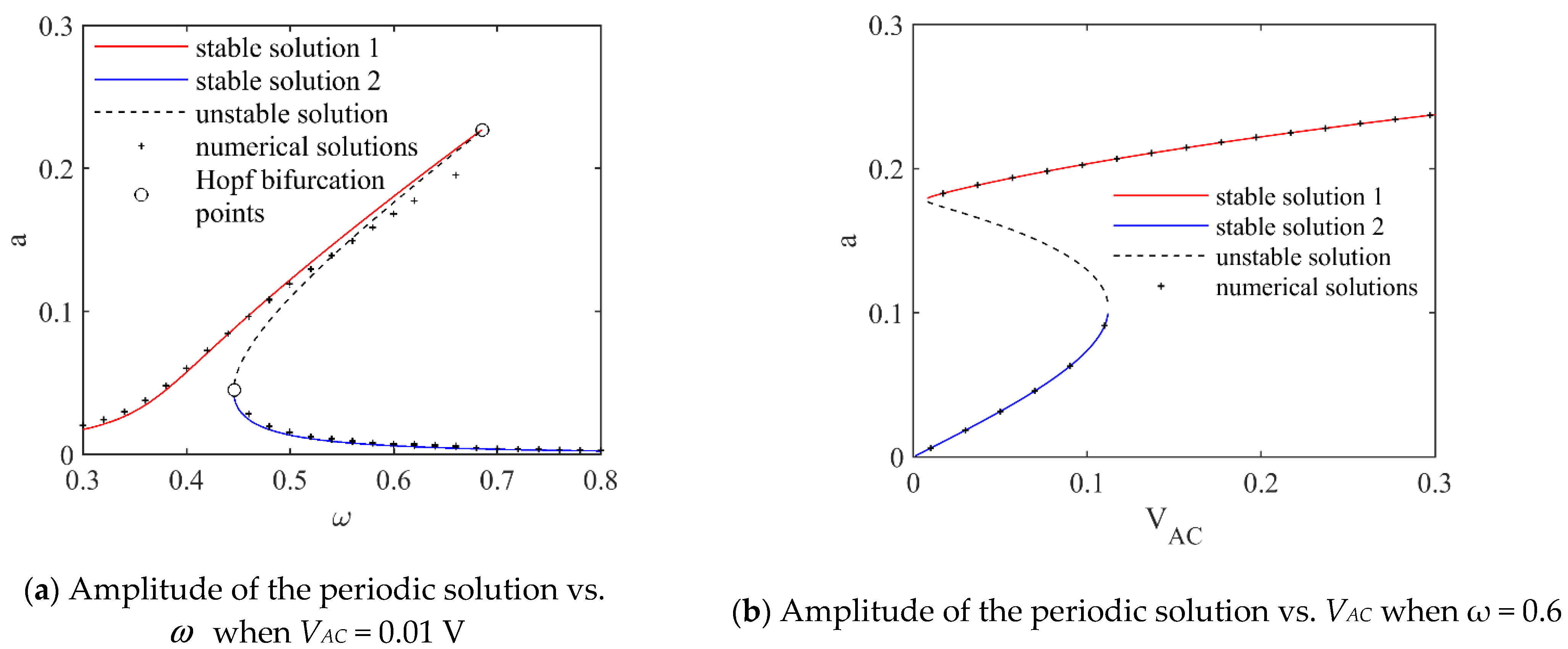 Fractalfract 06 00141 g004