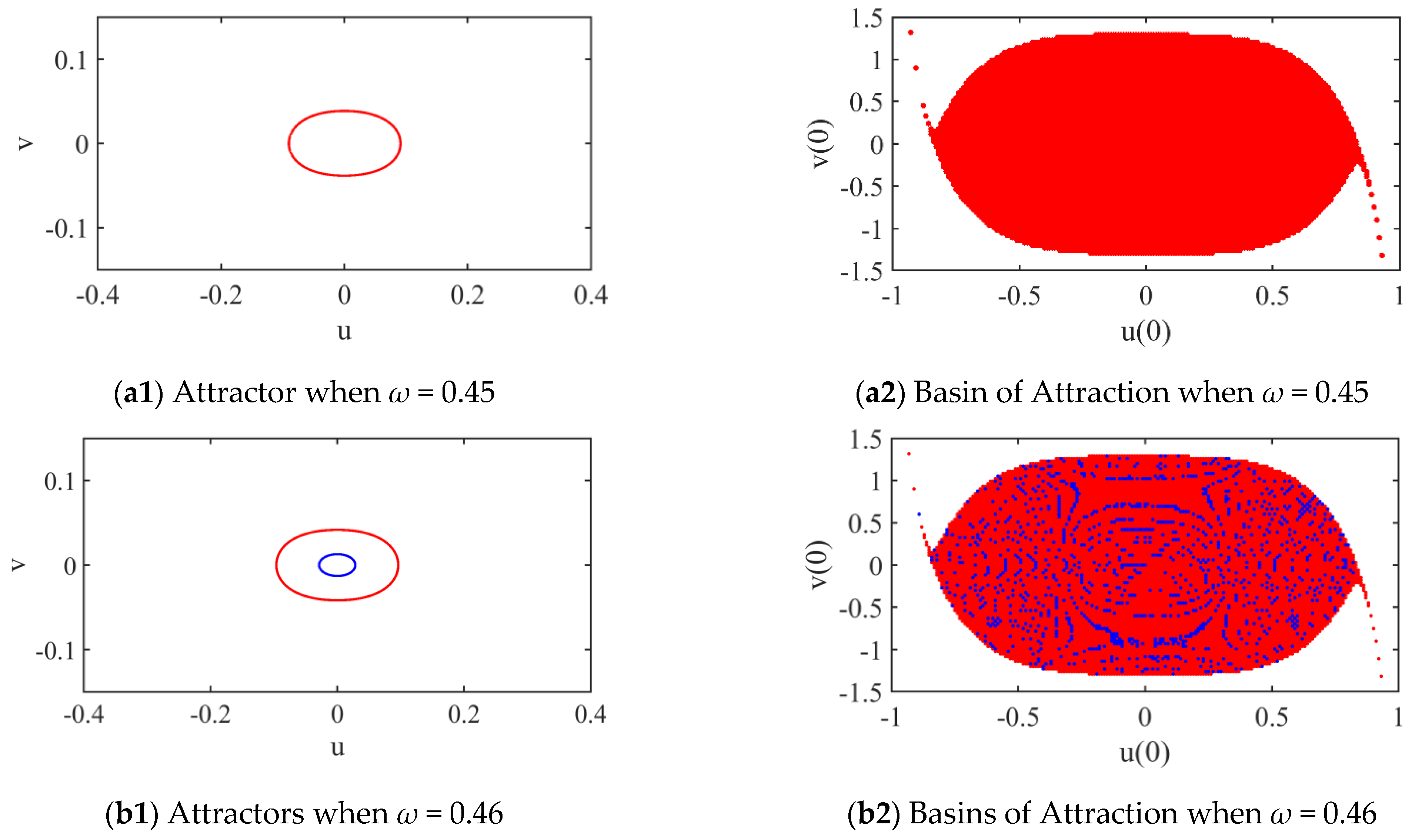 Fractalfract 06 00141 g005a
