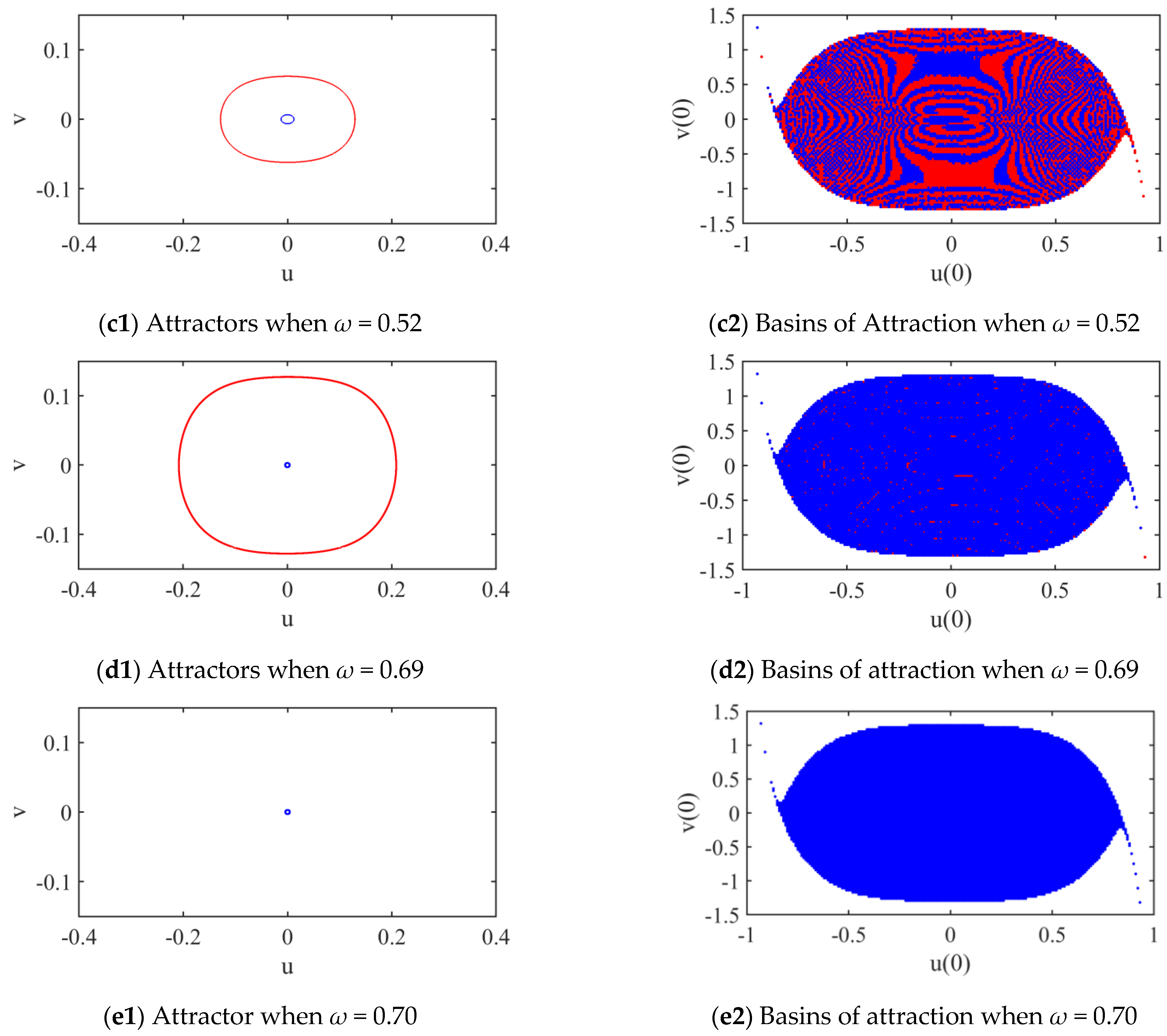 Fractalfract 06 00141 g005b