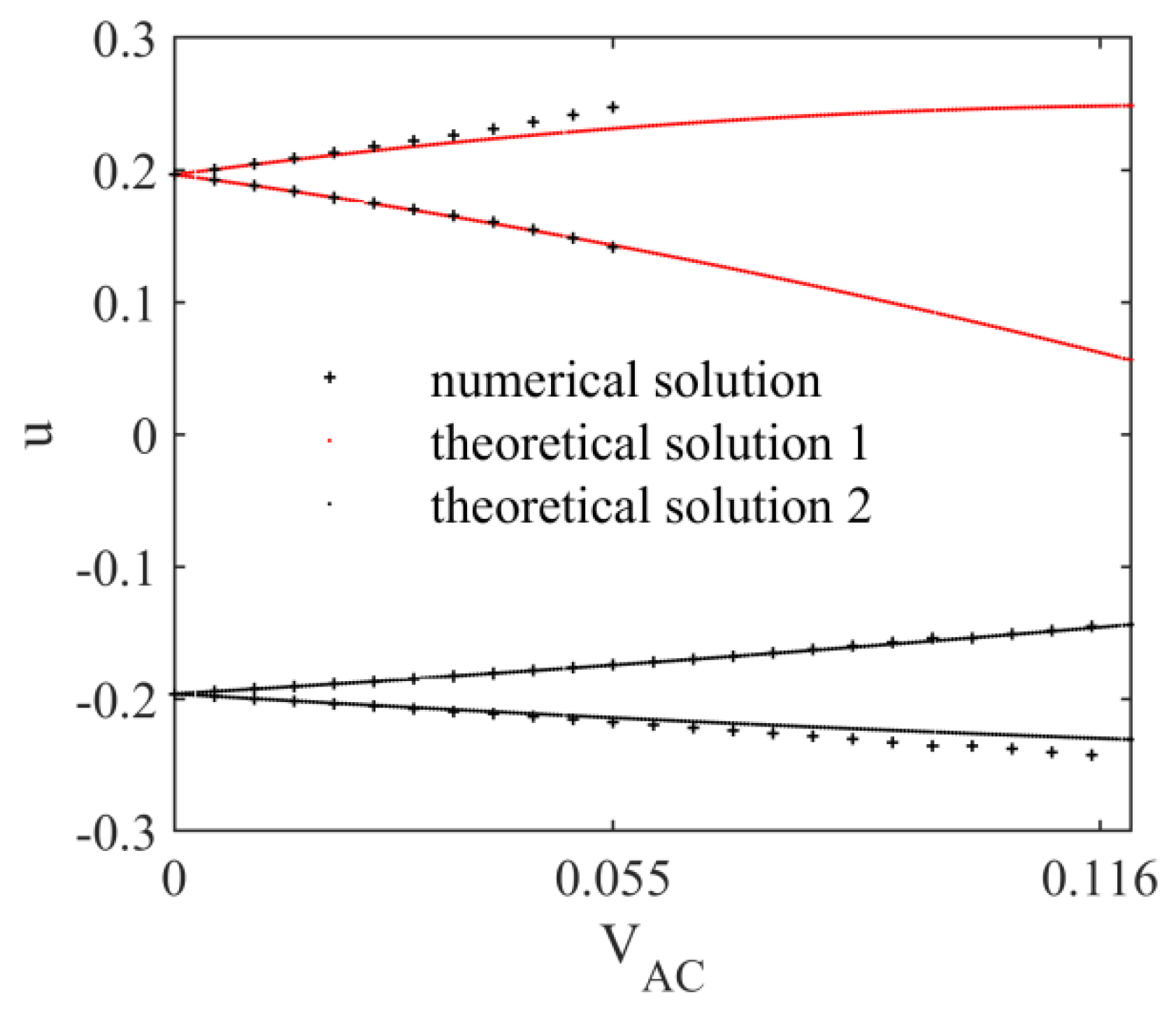 Fractalfract 06 00141 g006