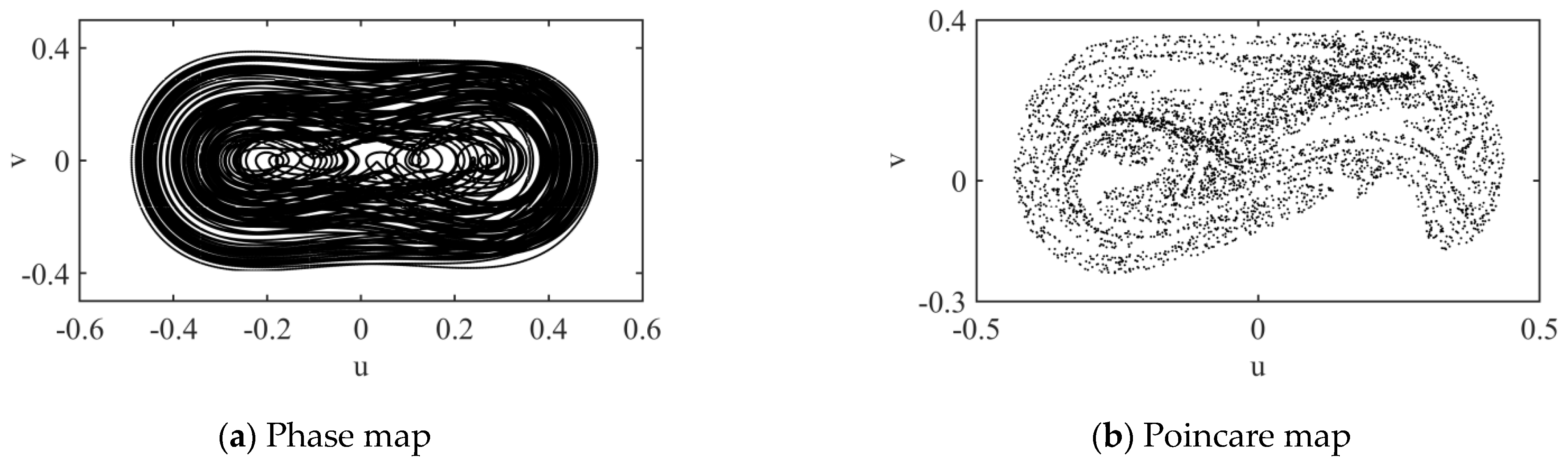 Fractalfract 06 00141 g008a