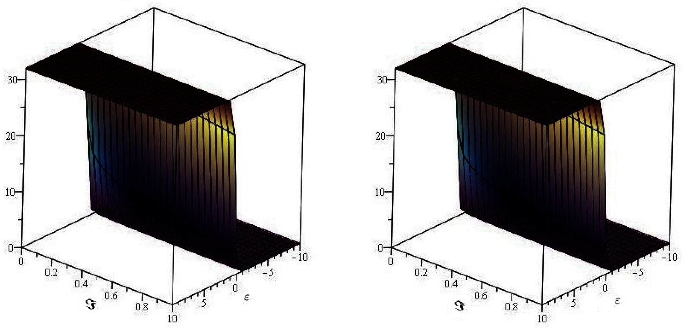 Fractalfract 06 00142 g002
