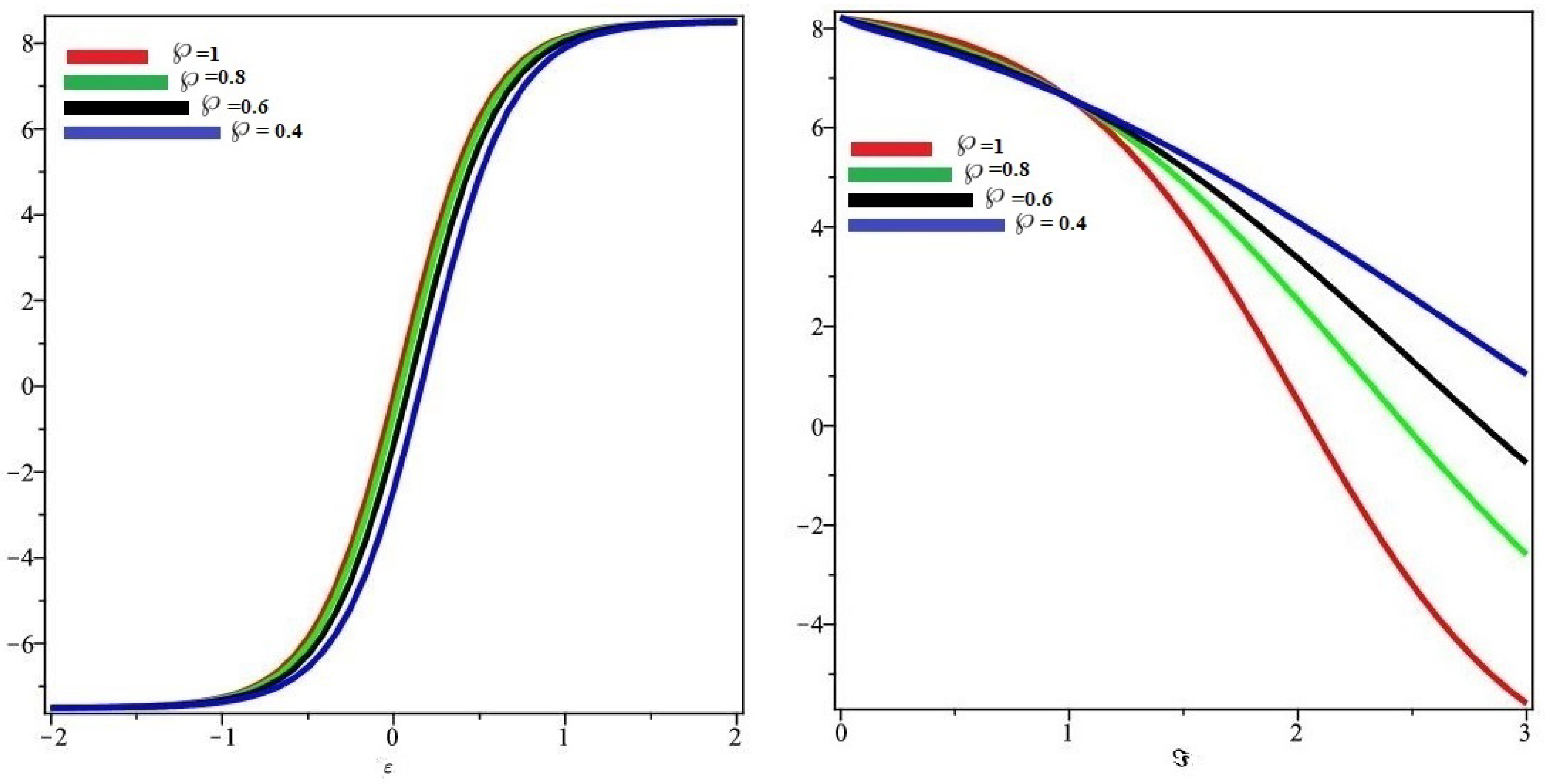 Fractalfract 06 00142 g007