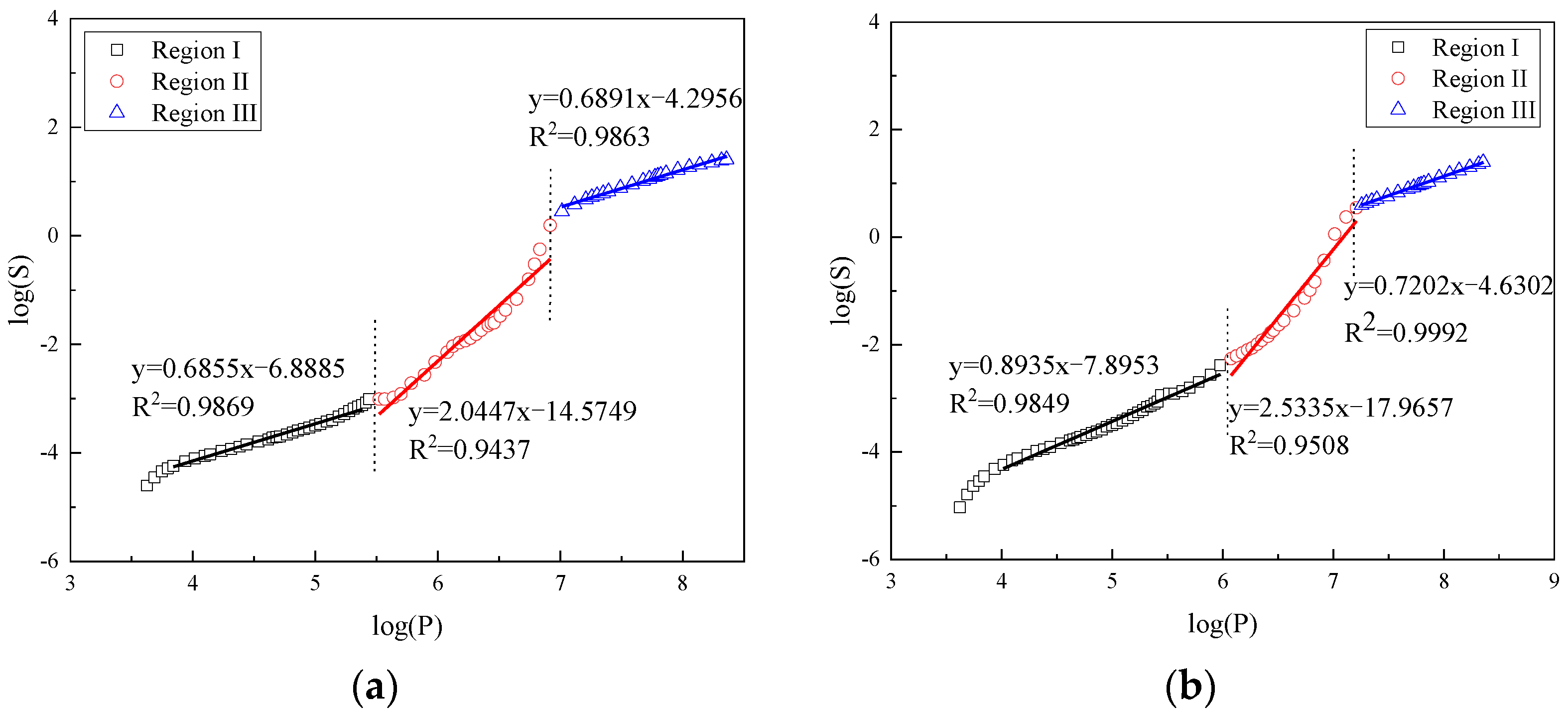 Fractalfract 06 00145 g005