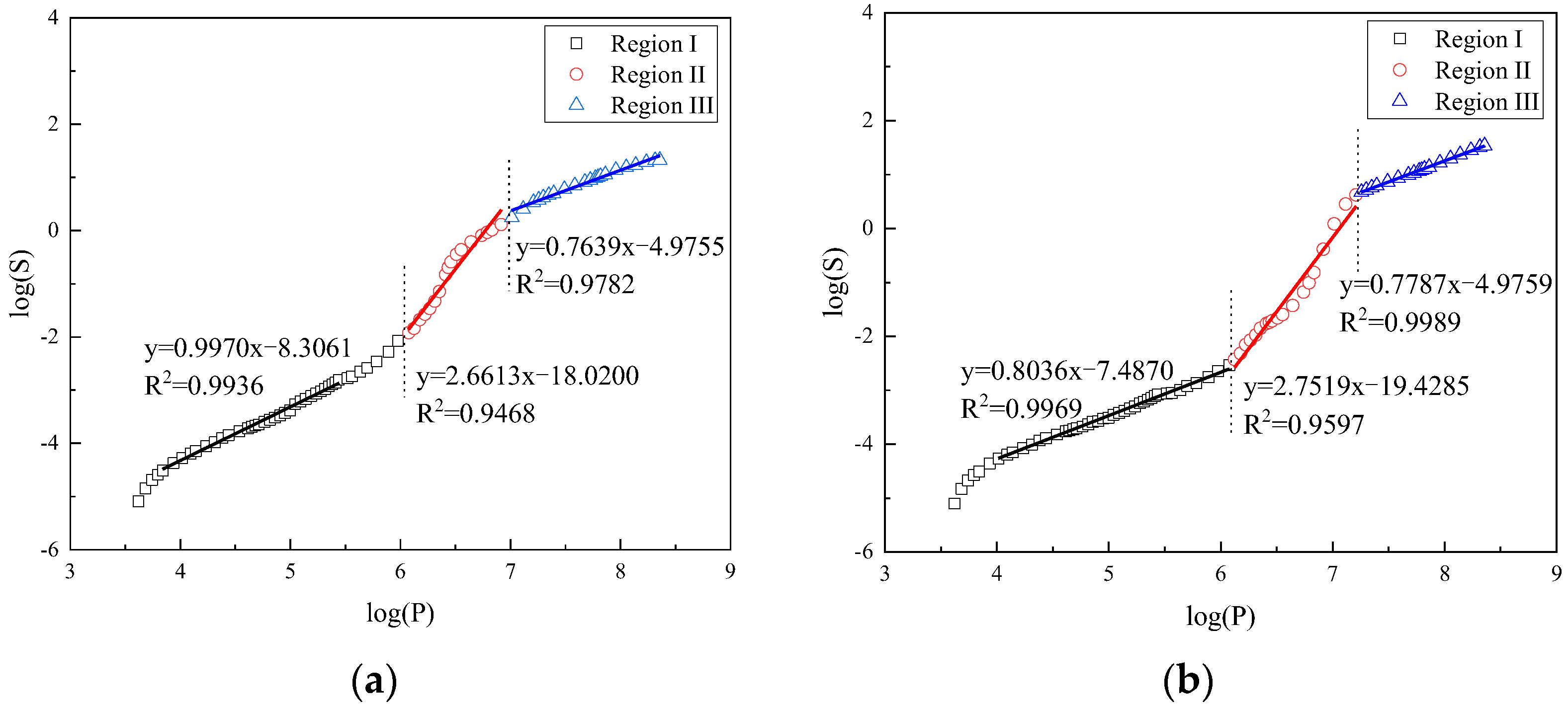 Fractalfract 06 00145 g006