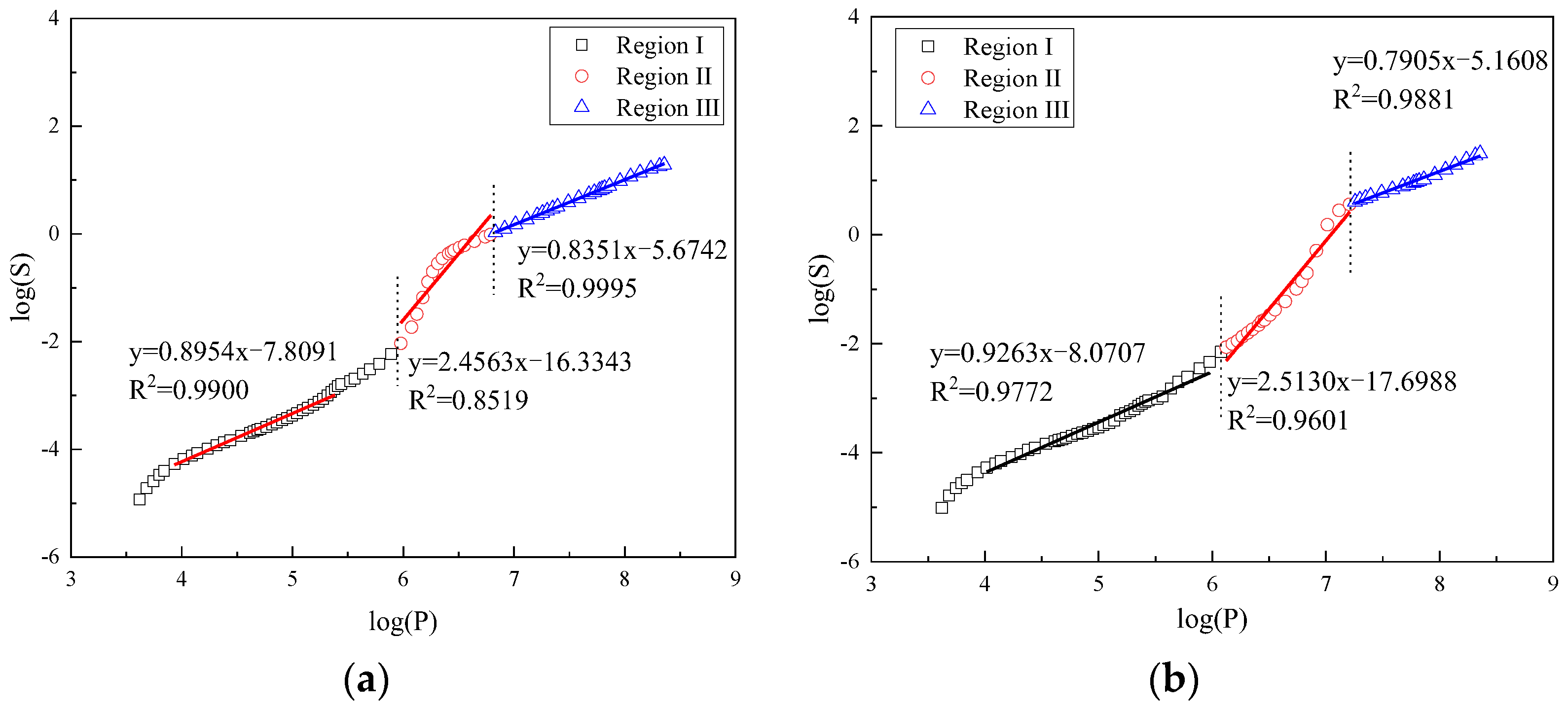 Fractalfract 06 00145 g007