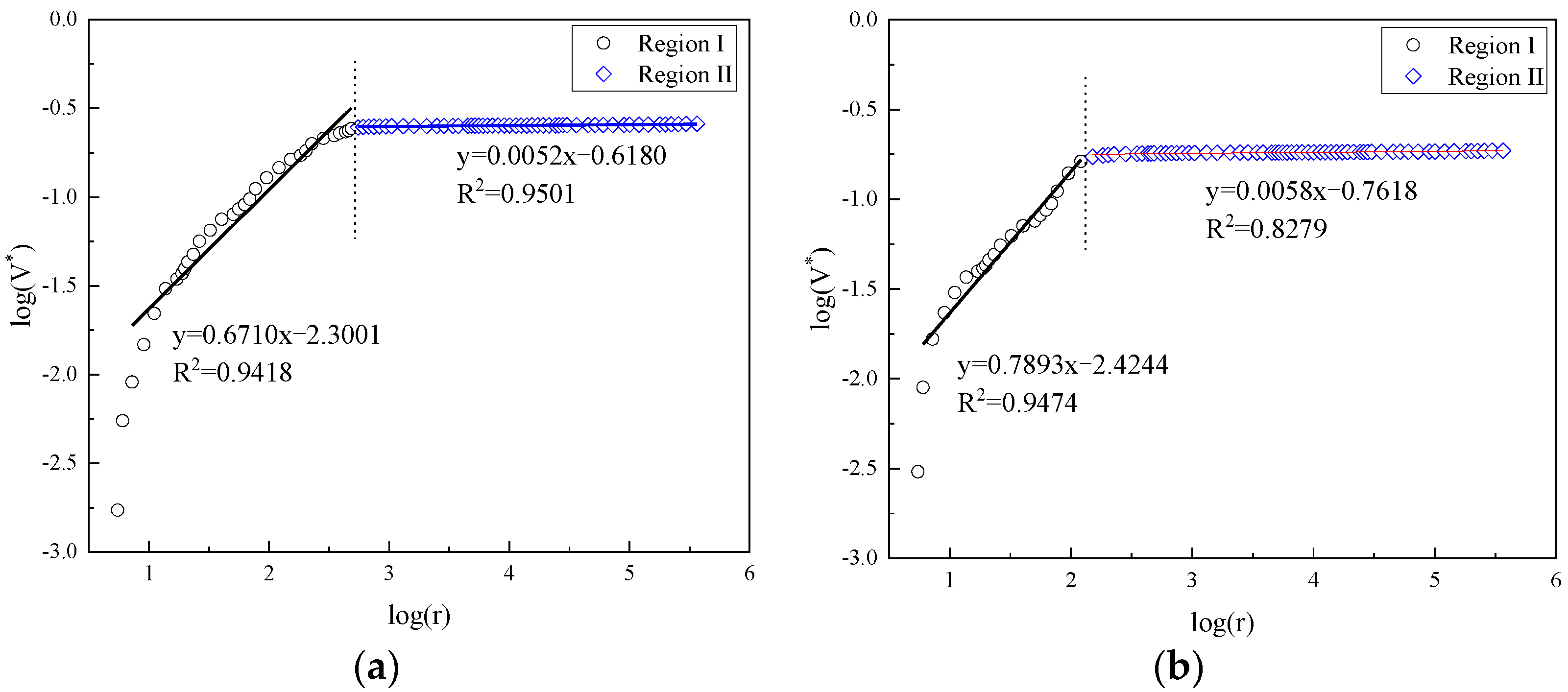 Fractalfract 06 00145 g009