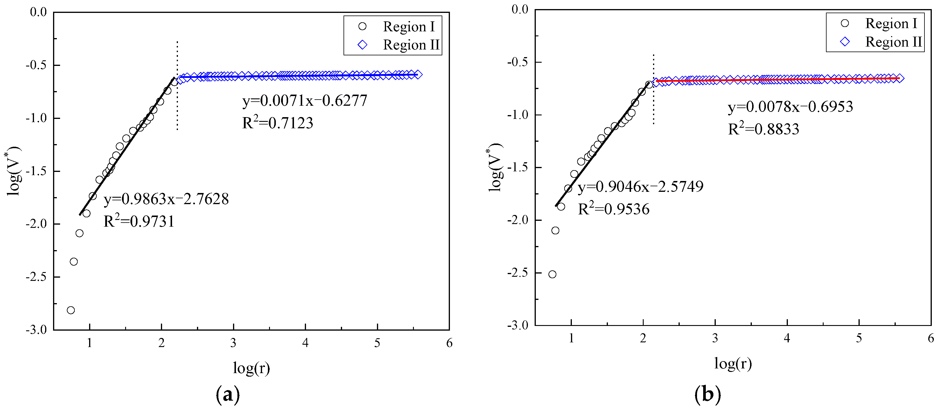Fractalfract 06 00145 g010