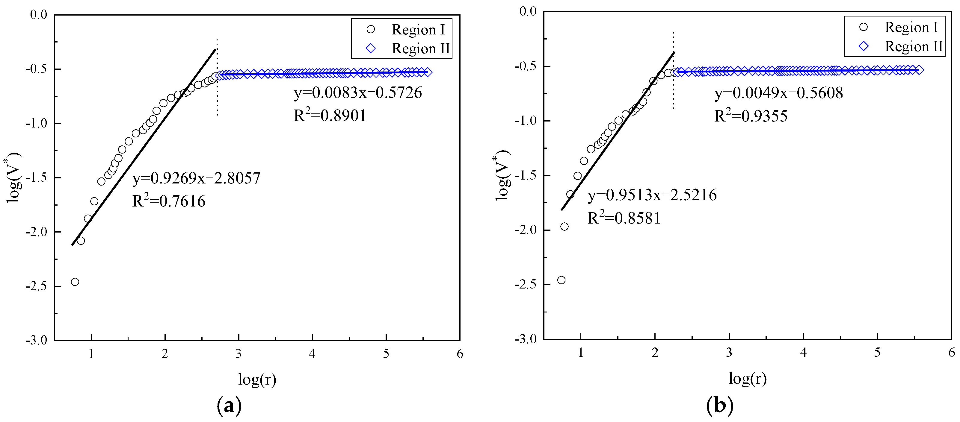 Fractalfract 06 00145 g011