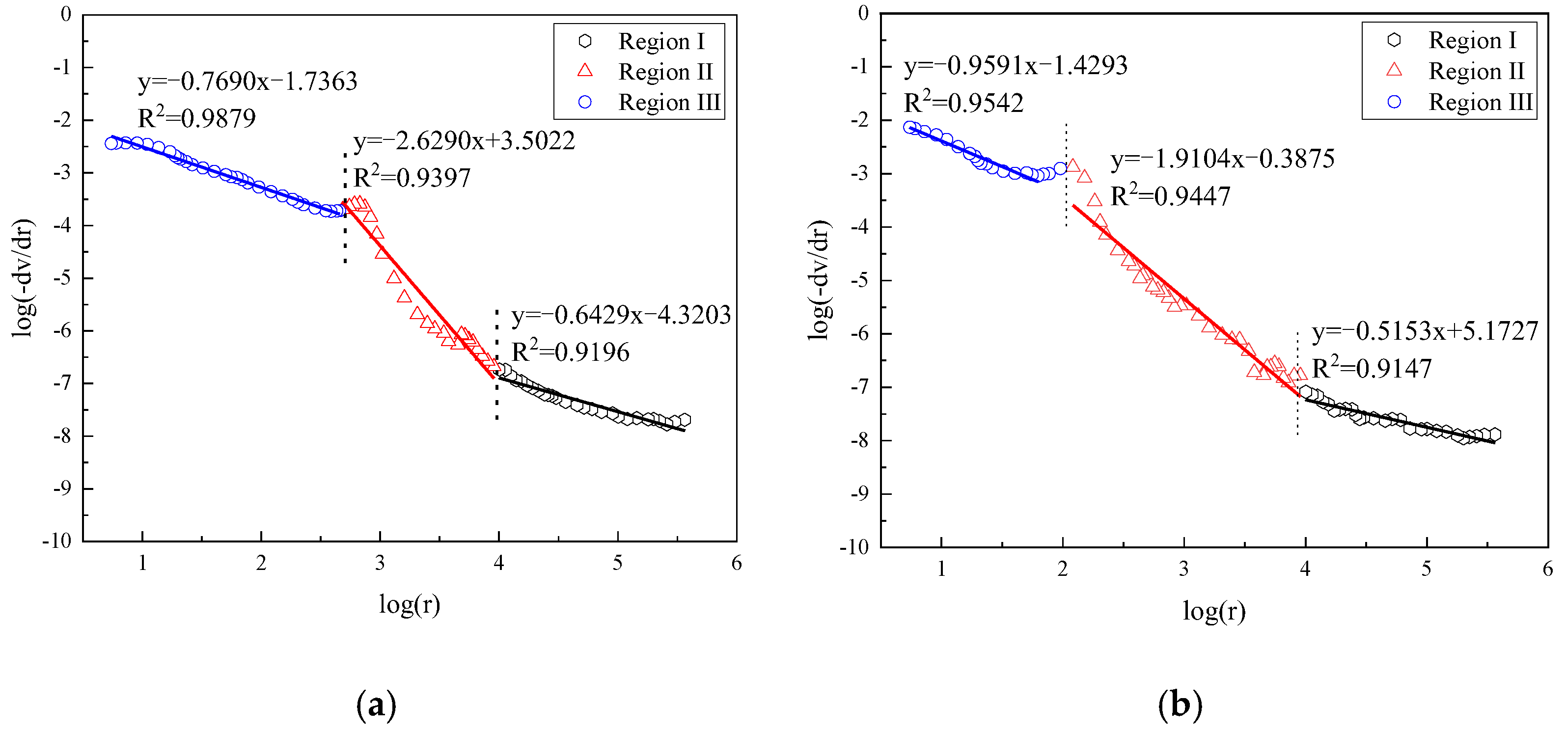 Fractalfract 06 00145 g017
