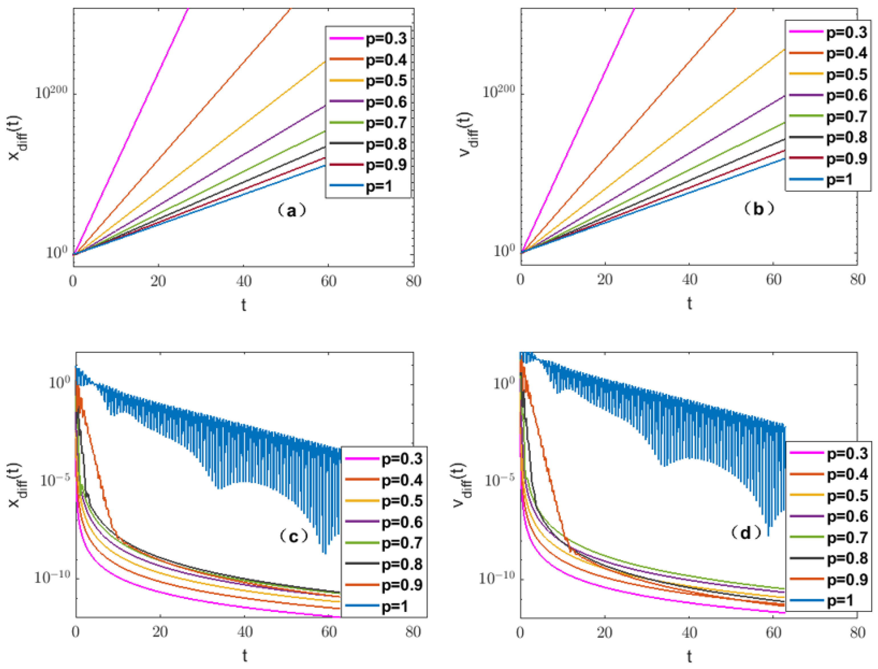 Fractalfract 06 00147 g003