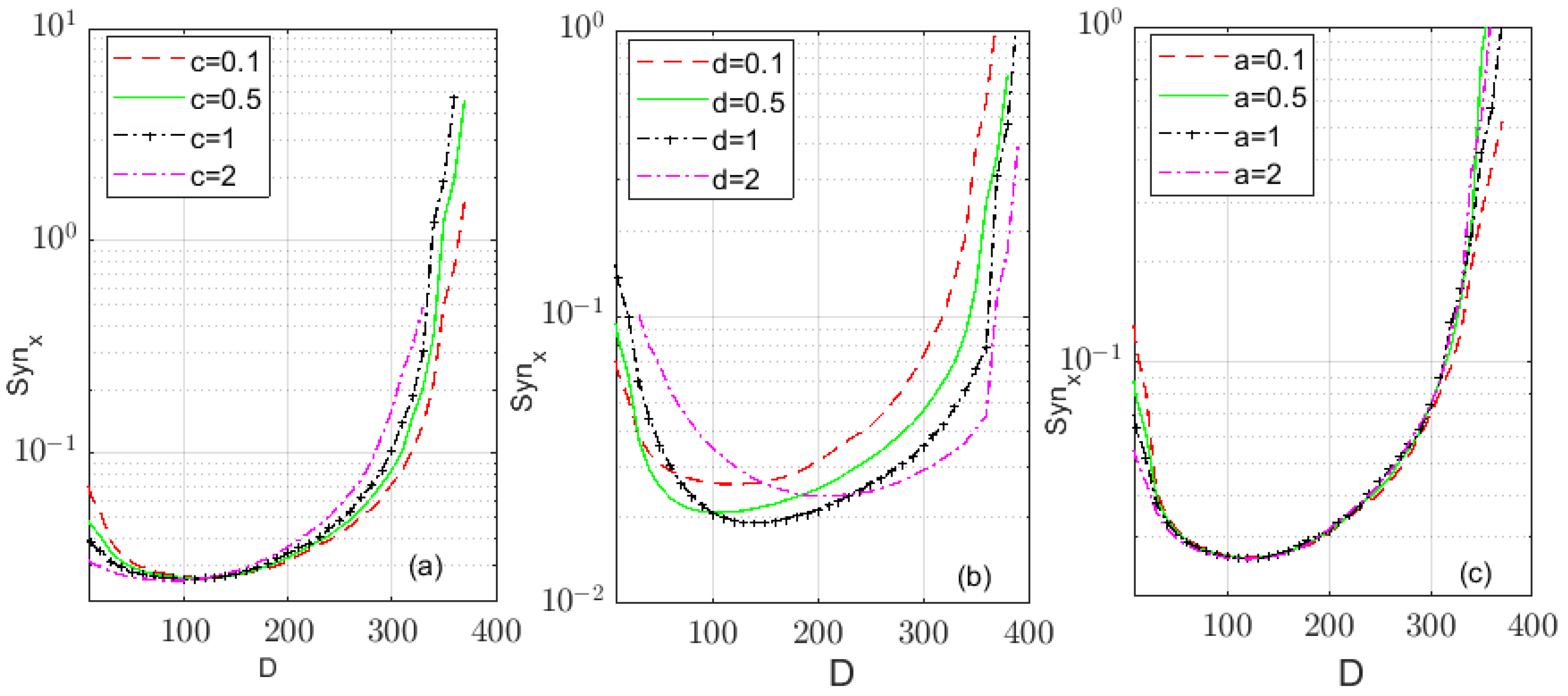 Fractalfract 06 00147 g013