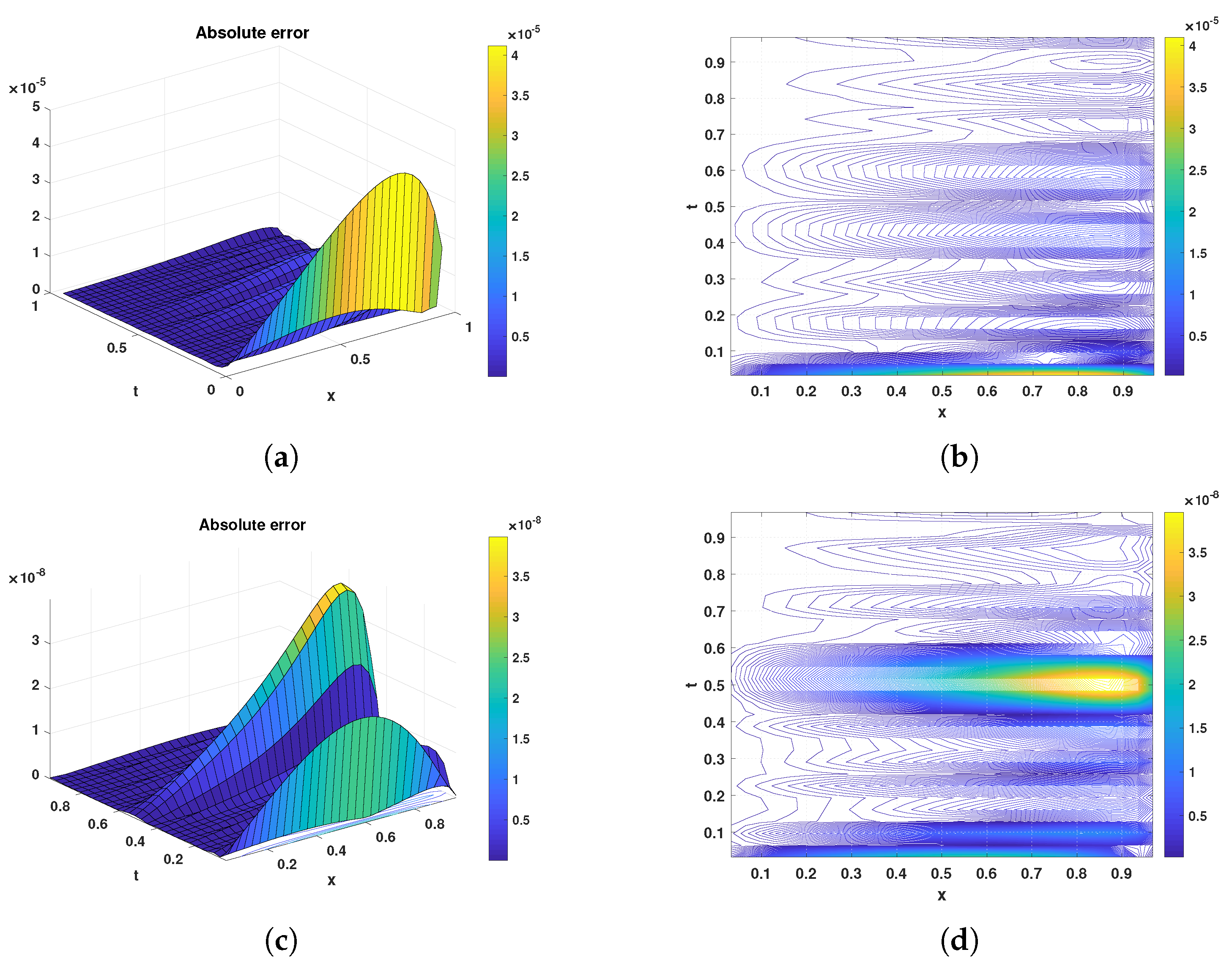 Fractalfract 06 00160 g002 Fractalfract 06 00160 g002