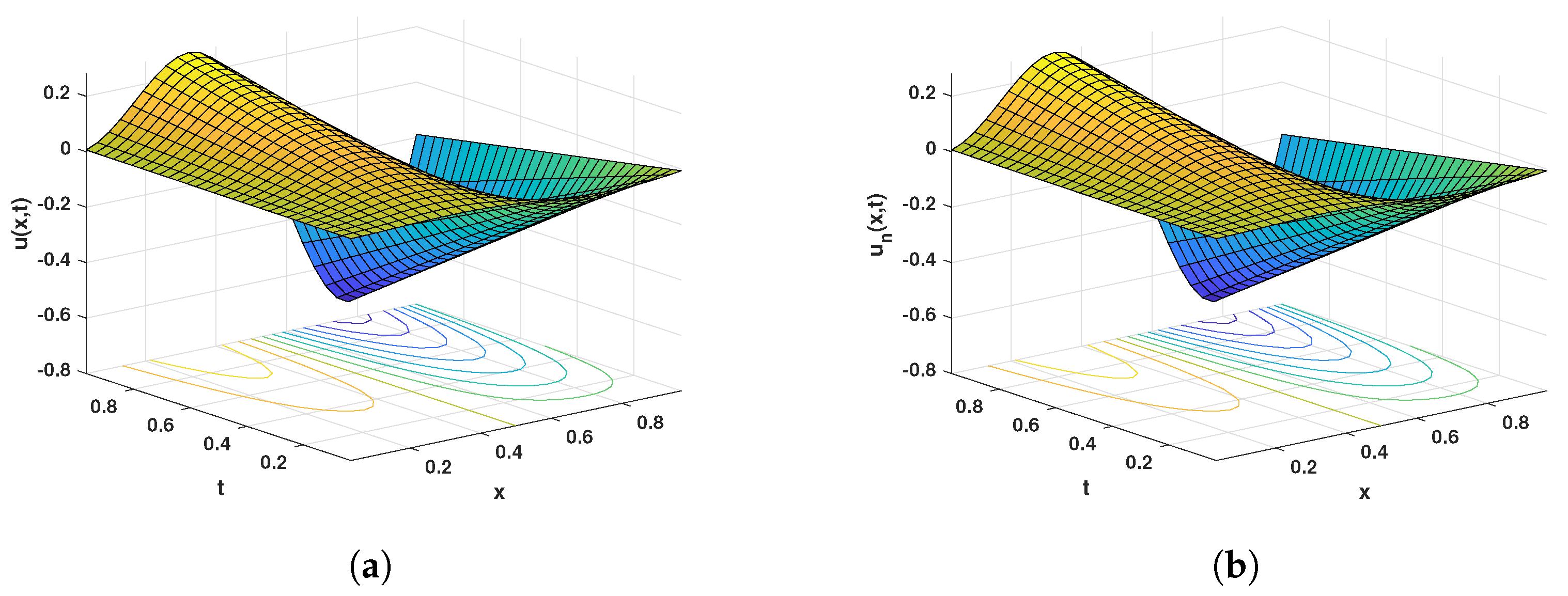 Fractalfract 06 00160 g003 Fractalfract 06 00160 g003
