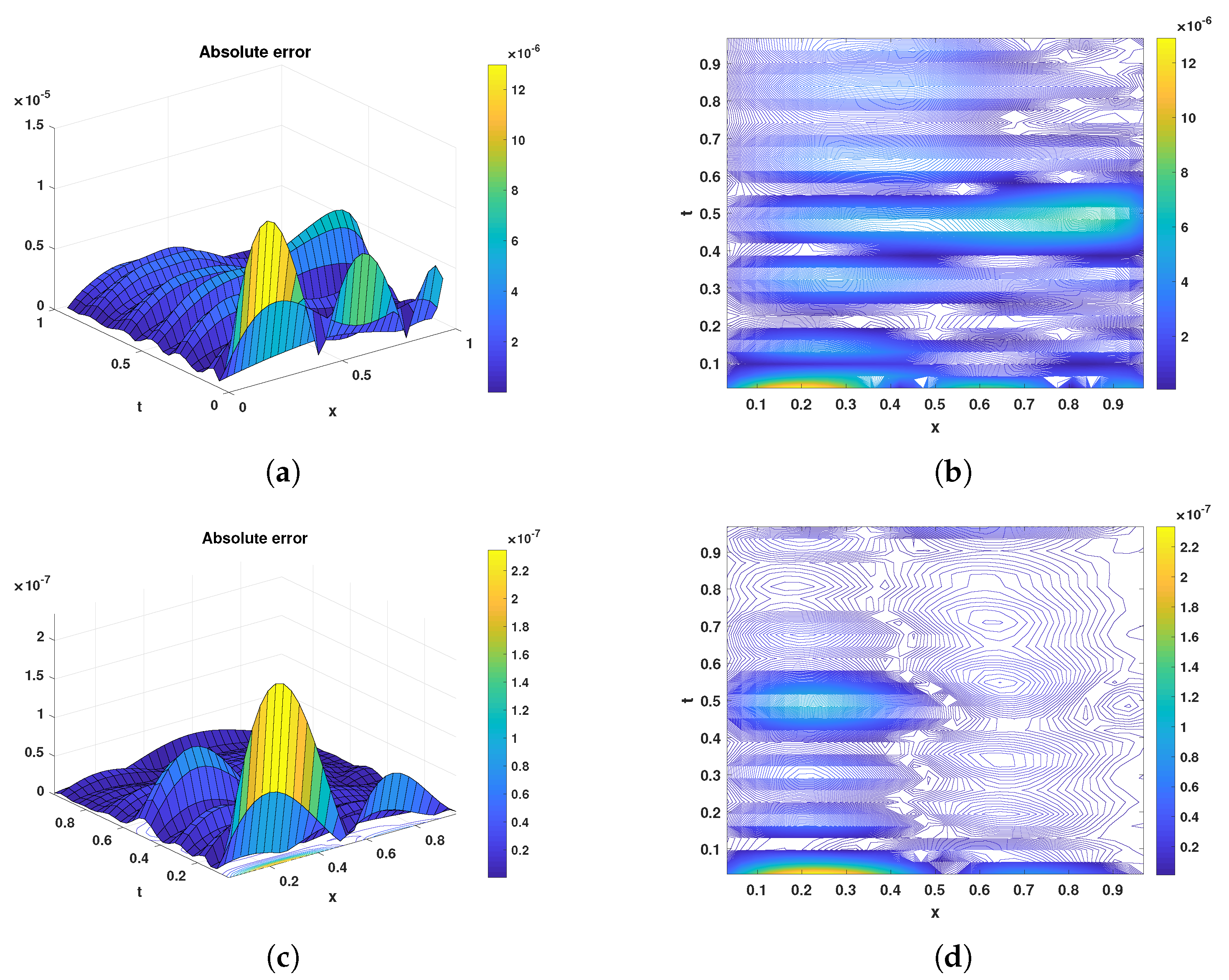 Fractalfract 06 00160 g004 Fractalfract 06 00160 g004