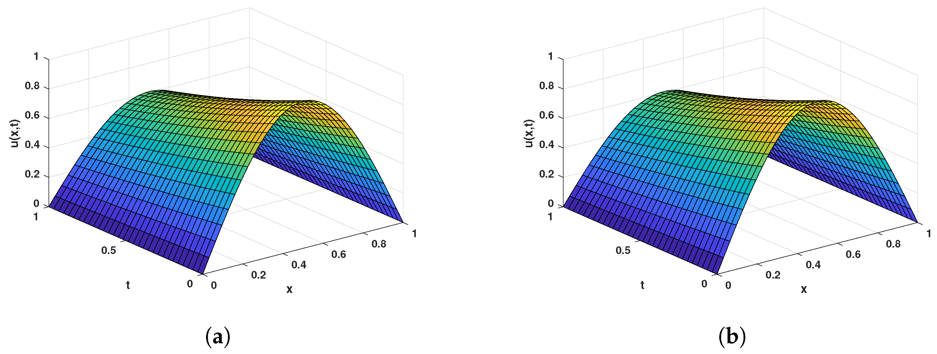 Fractalfract 06 00160 g005 Fractalfract 06 00160 g005