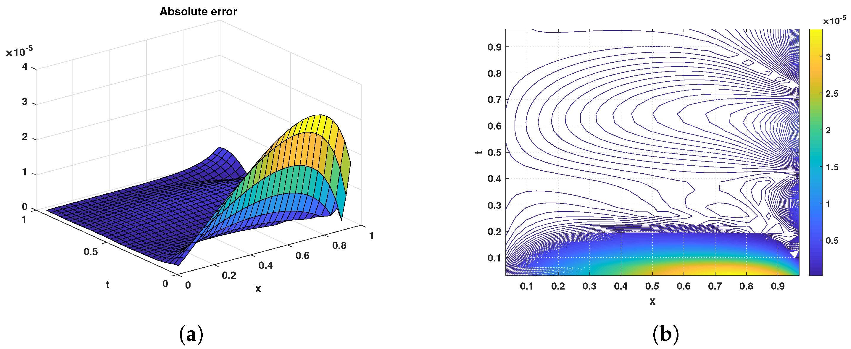 Fractalfract 06 00160 g006 Fractalfract 06 00160 g006